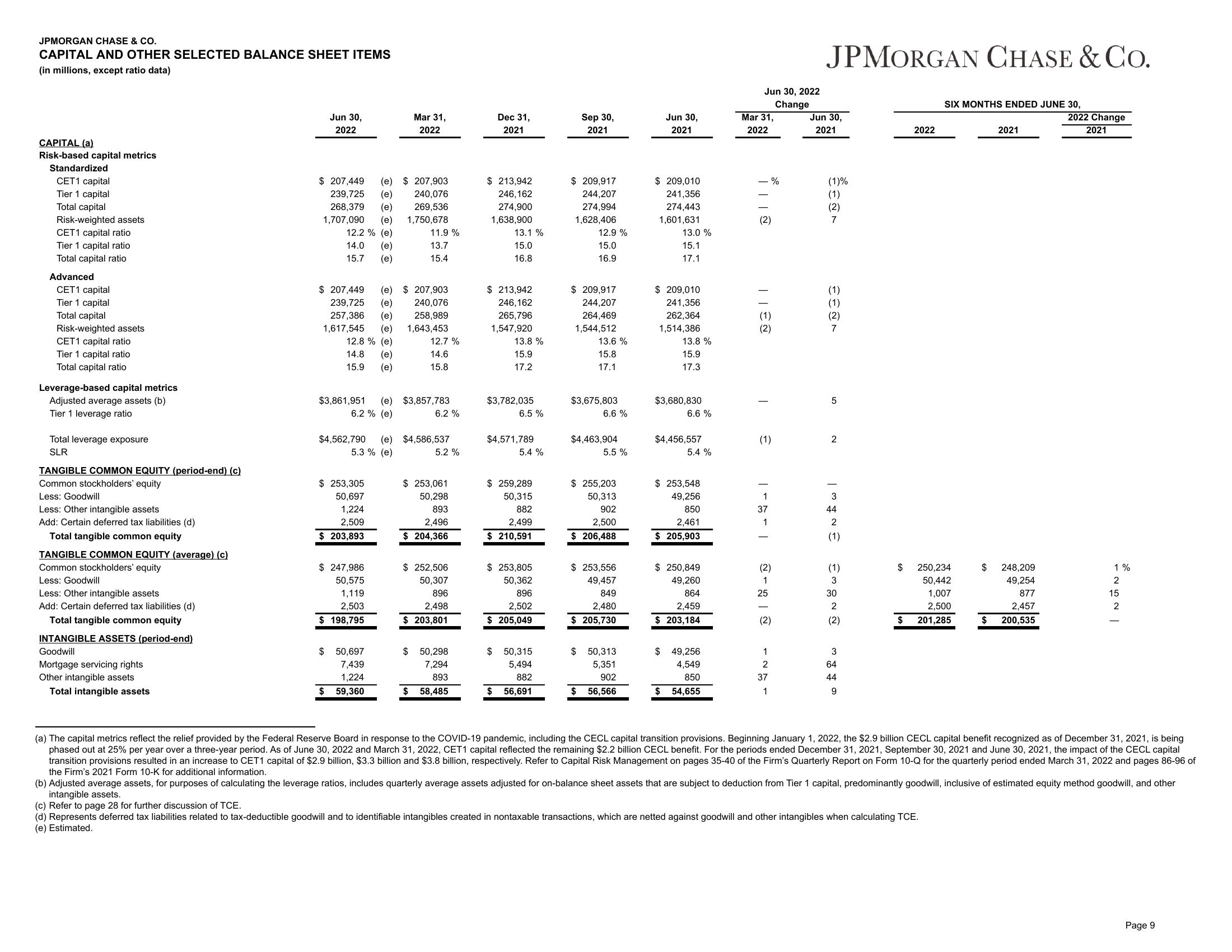 J.P.Morgan Results Presentation Deck slide image #10