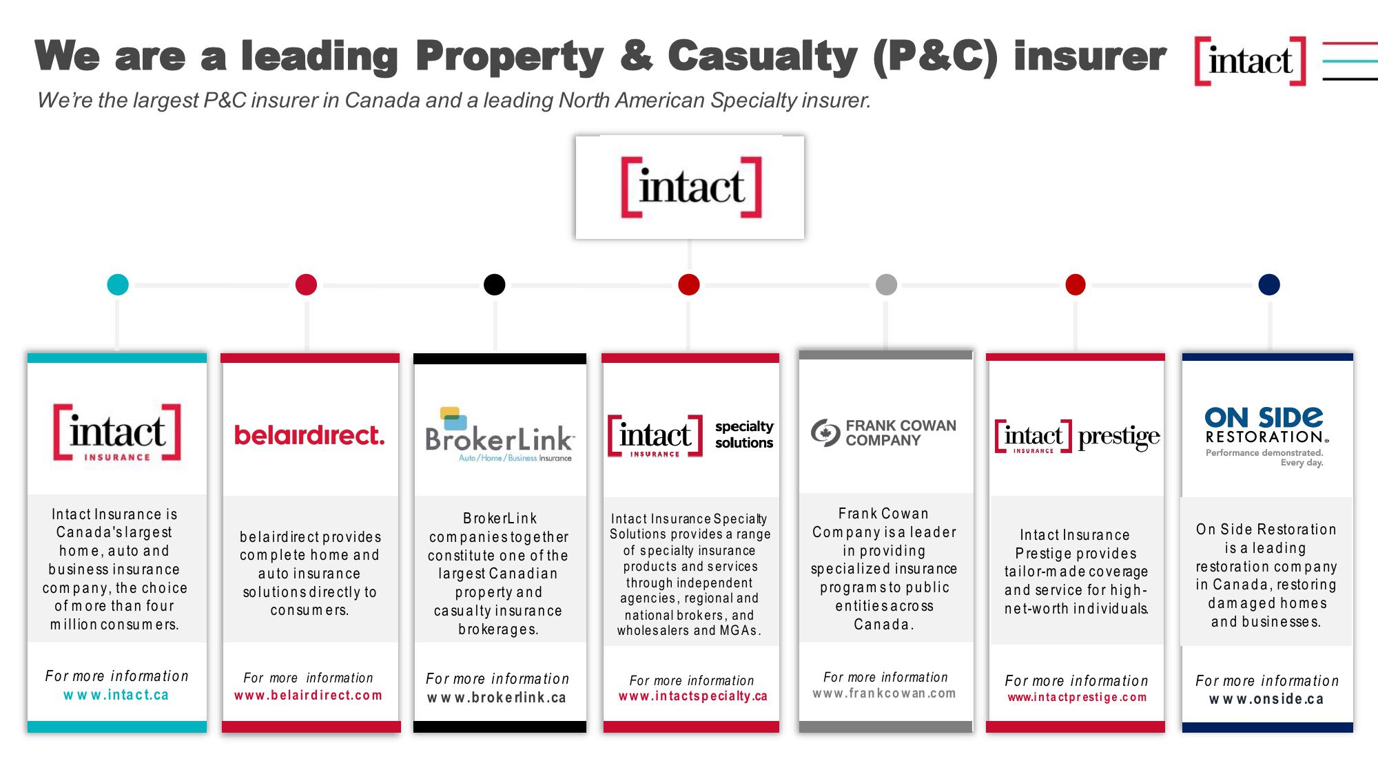 Learn more about Intact Financial Corporation slide image #2