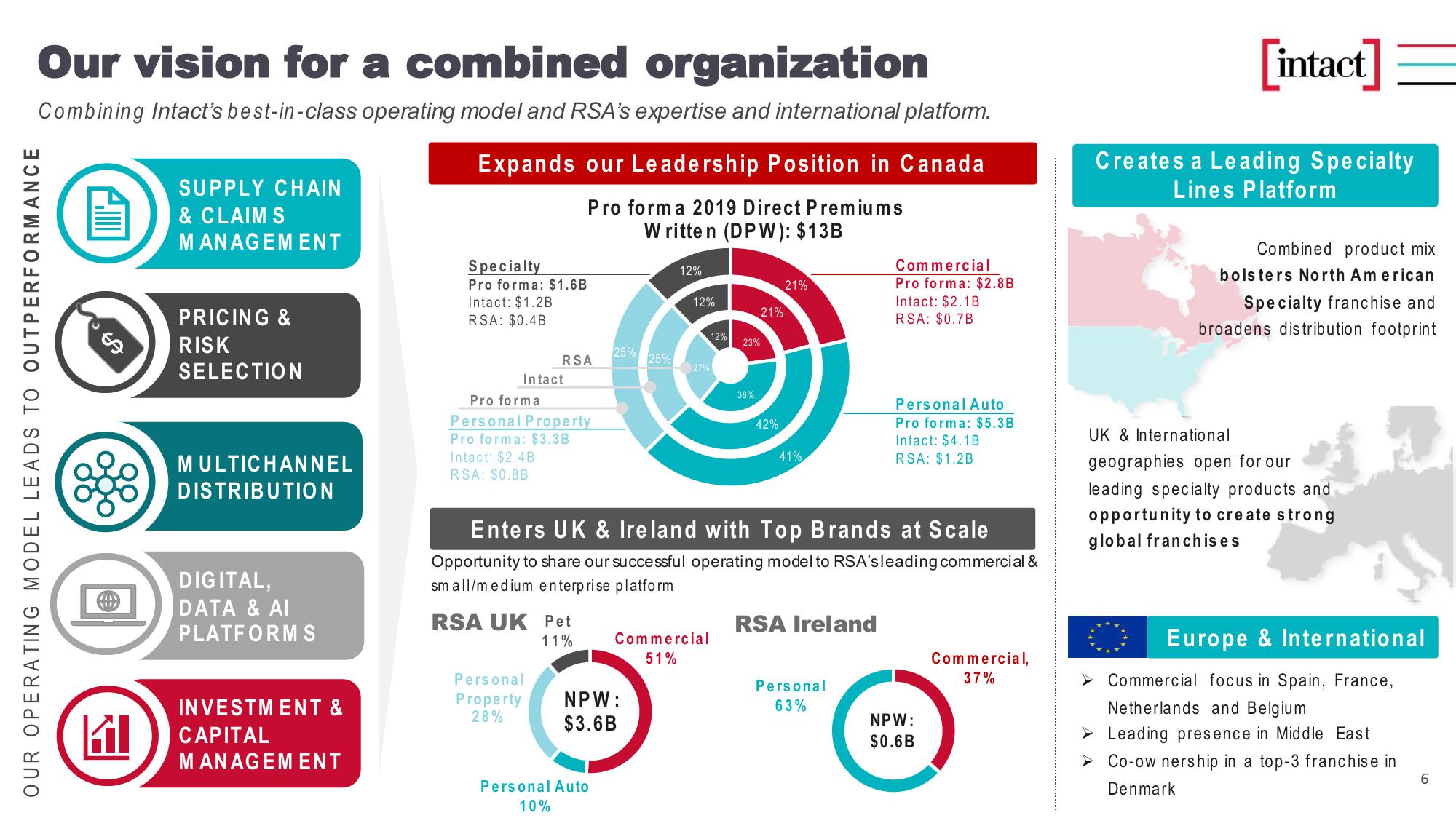 Learn more about Intact Financial Corporation slide image #6