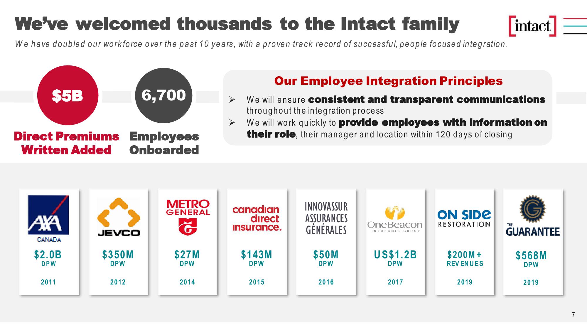 Learn more about Intact Financial Corporation slide image #7