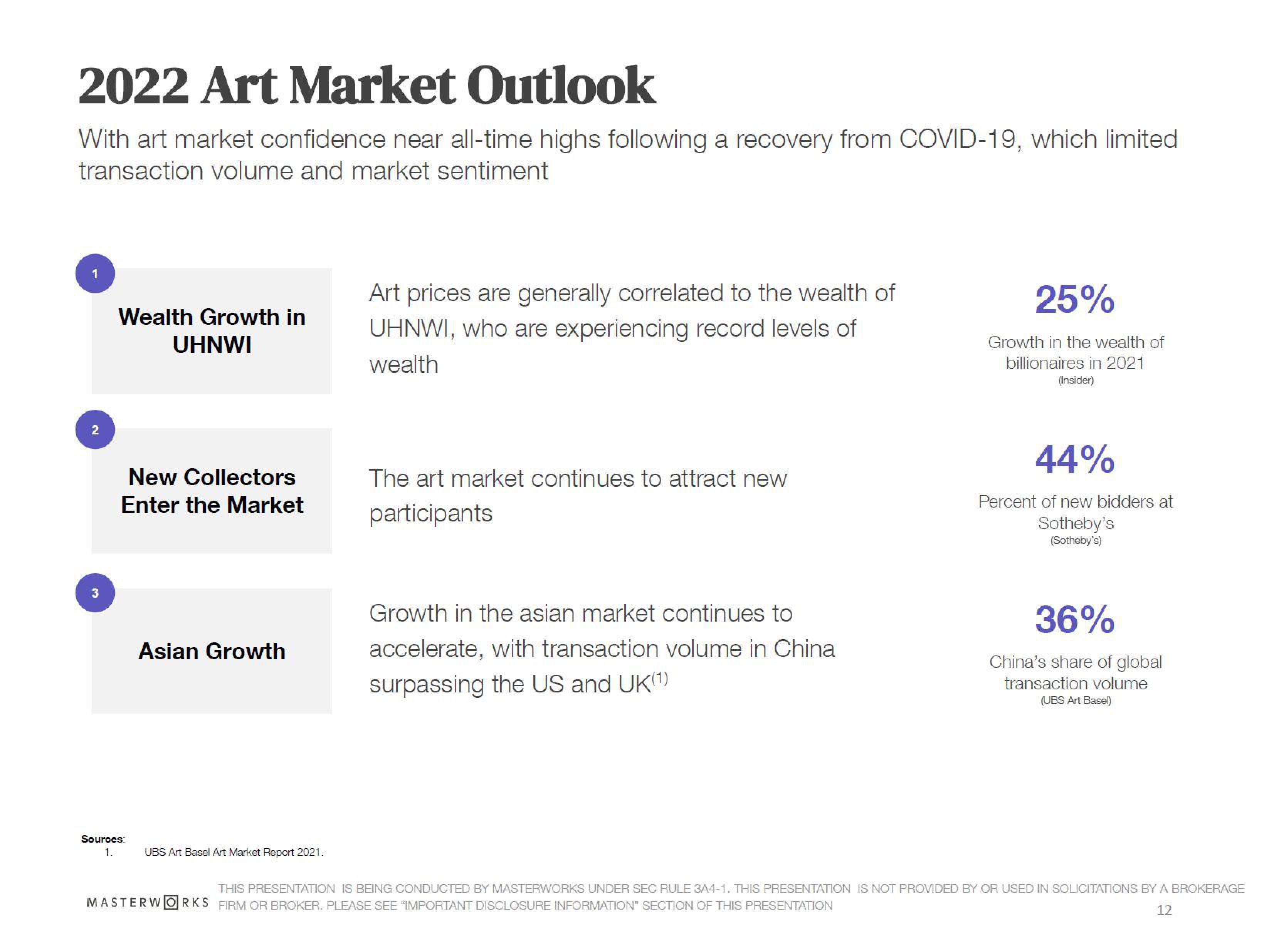 Masterworks Investor Presentation Deck slide image #12