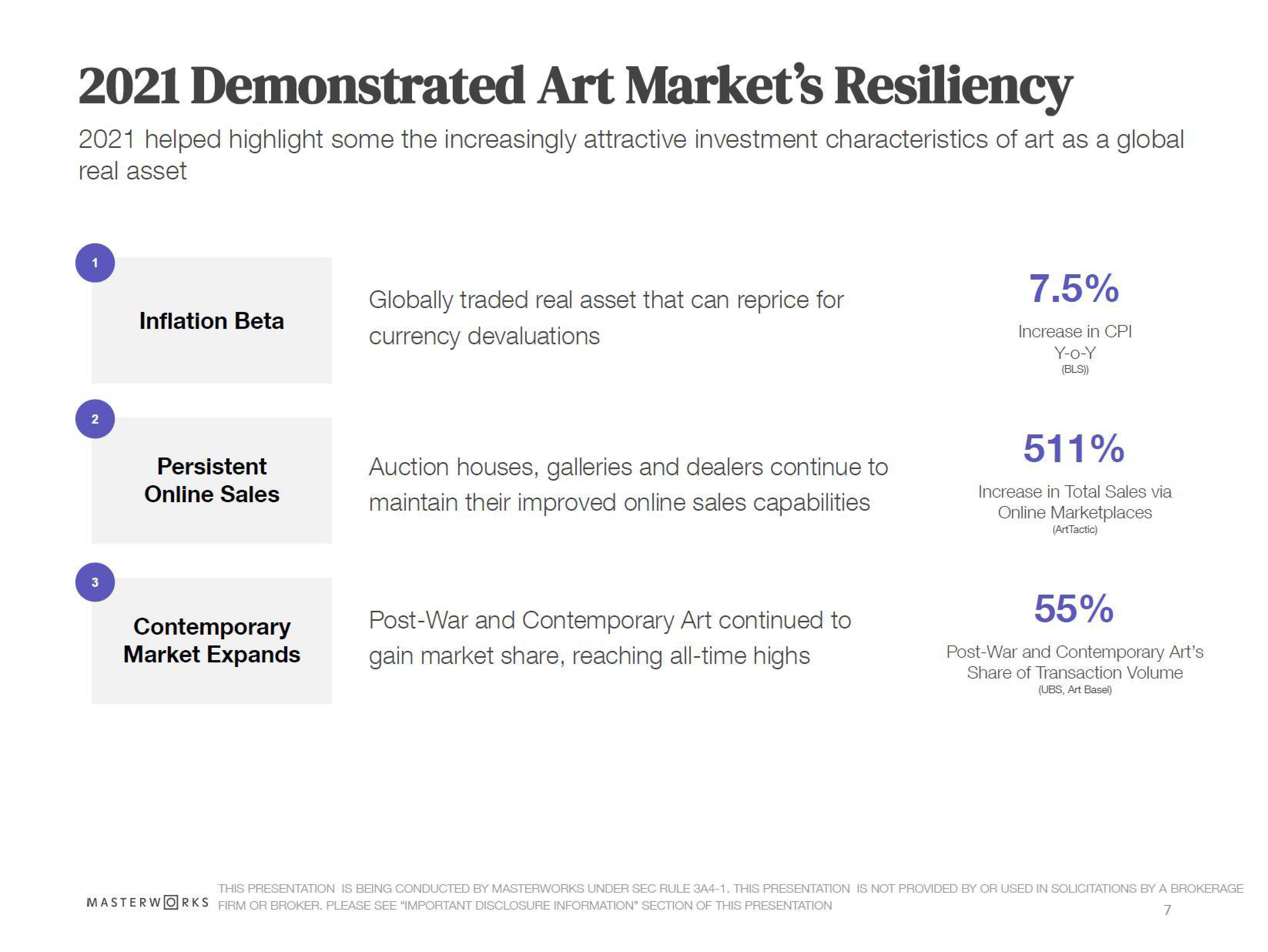 Masterworks Investor Presentation Deck slide image #7