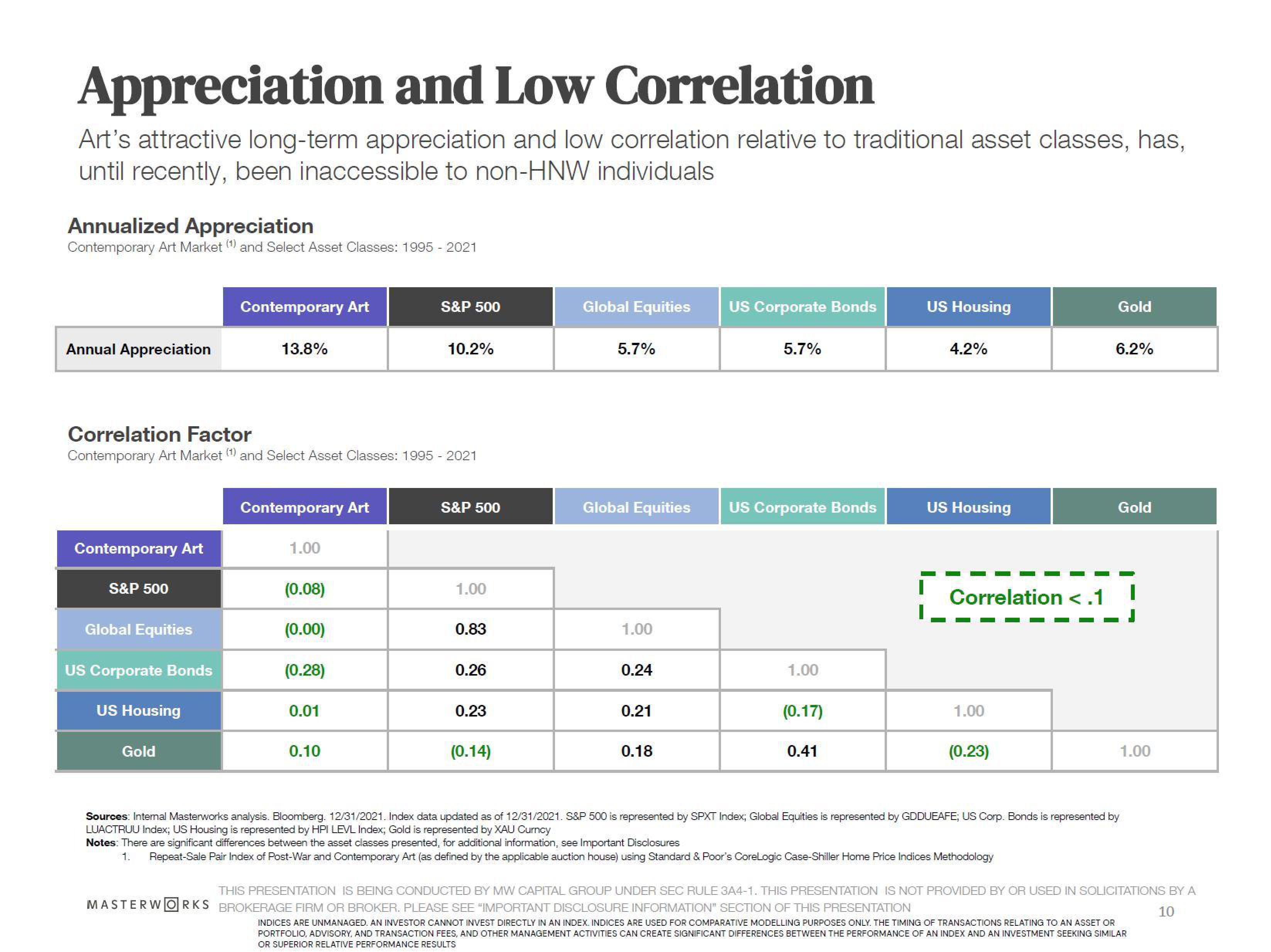 Masterworks Investor Presentation Deck slide image #10