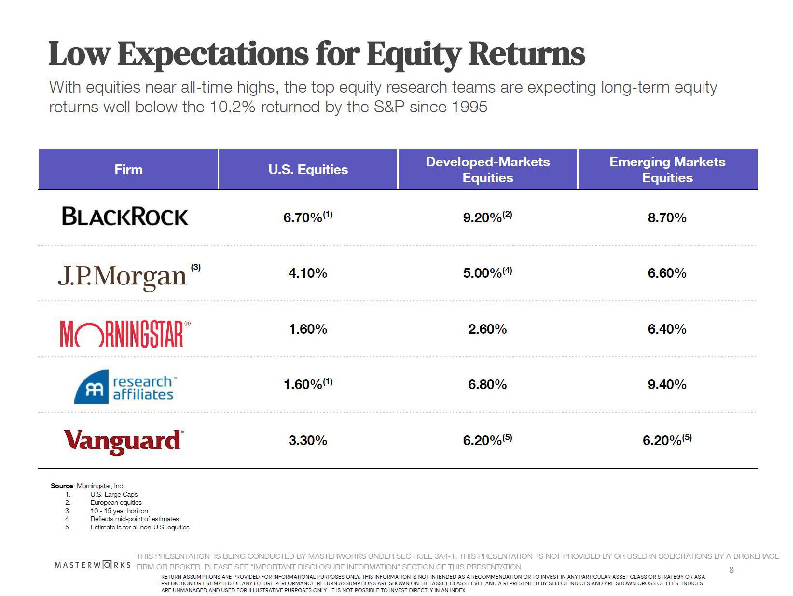 Masterworks Investor Presentation Deck slide image #8