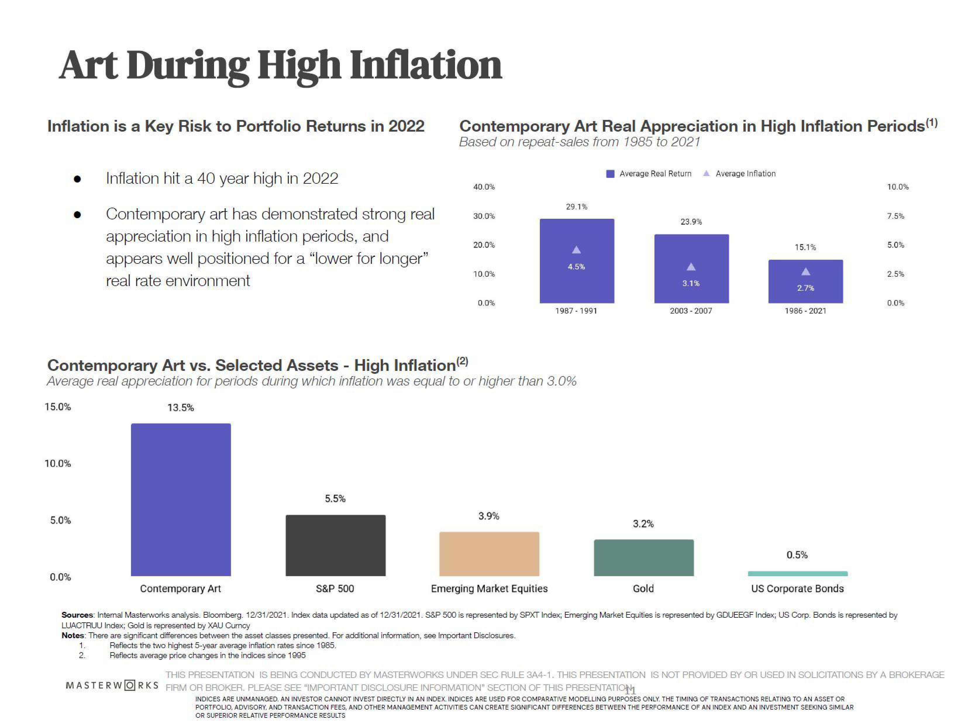 Masterworks Investor Presentation Deck slide image #11