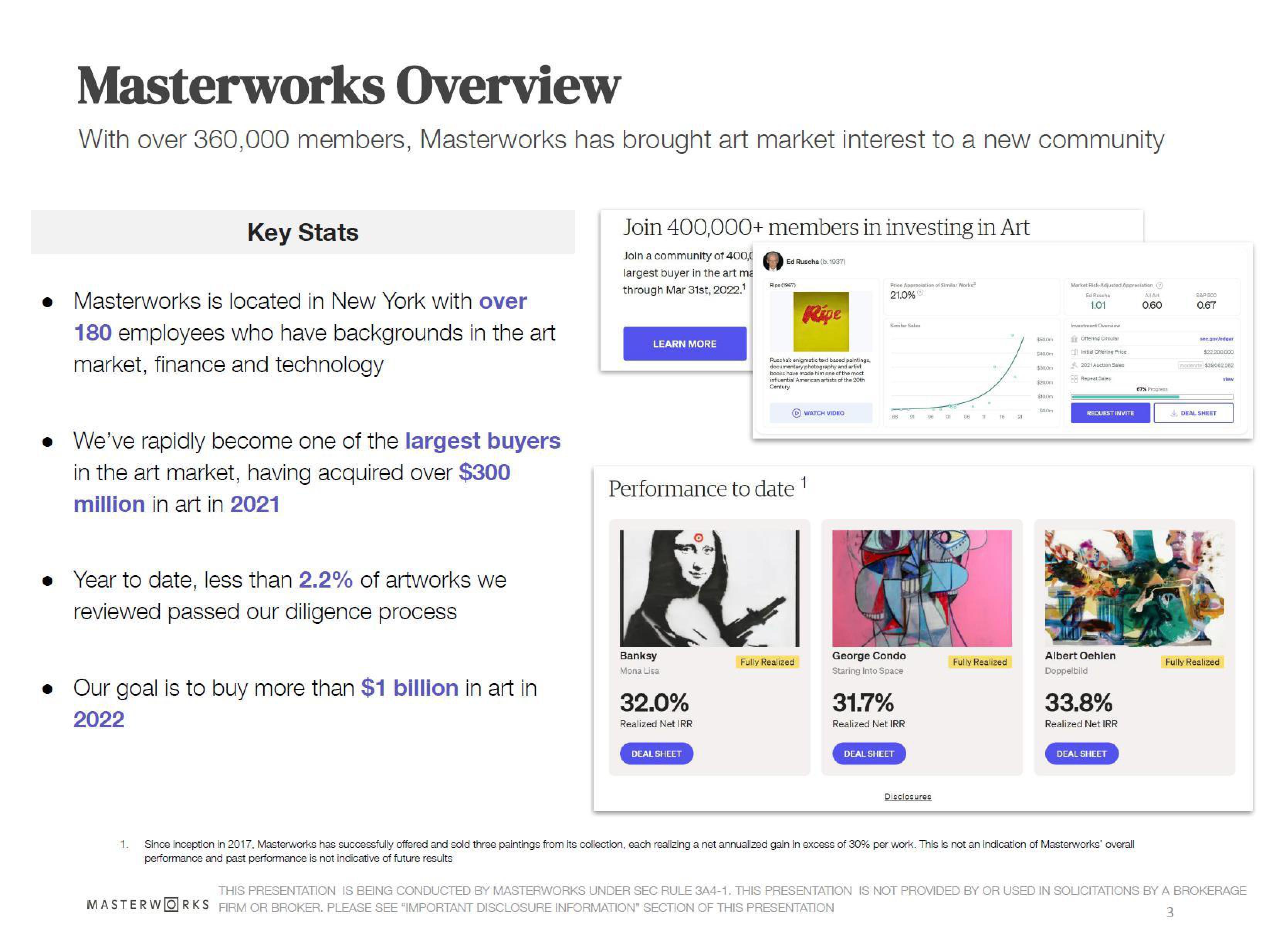 Masterworks Investor Presentation Deck slide image #3