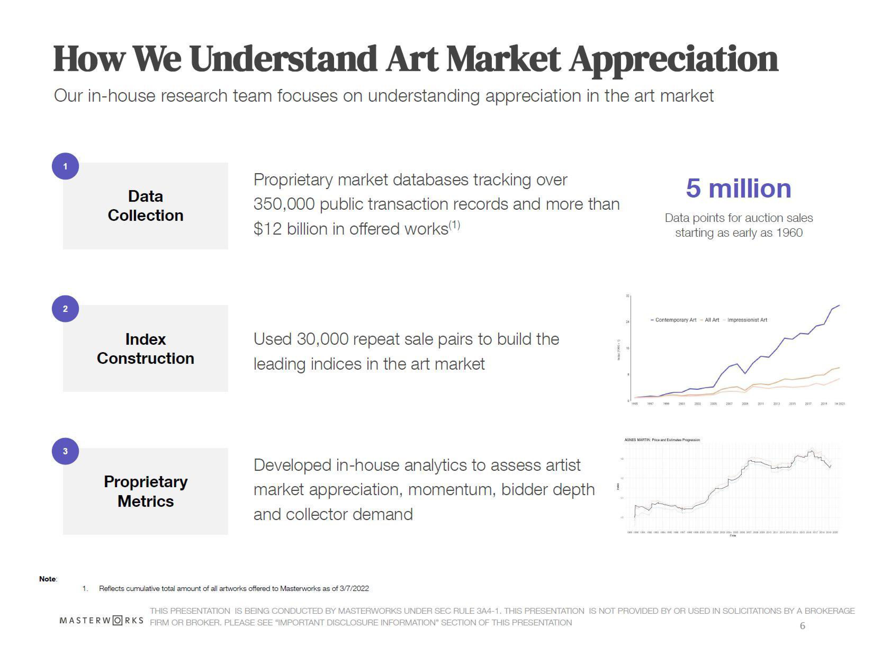 Masterworks Investor Presentation Deck slide image #6