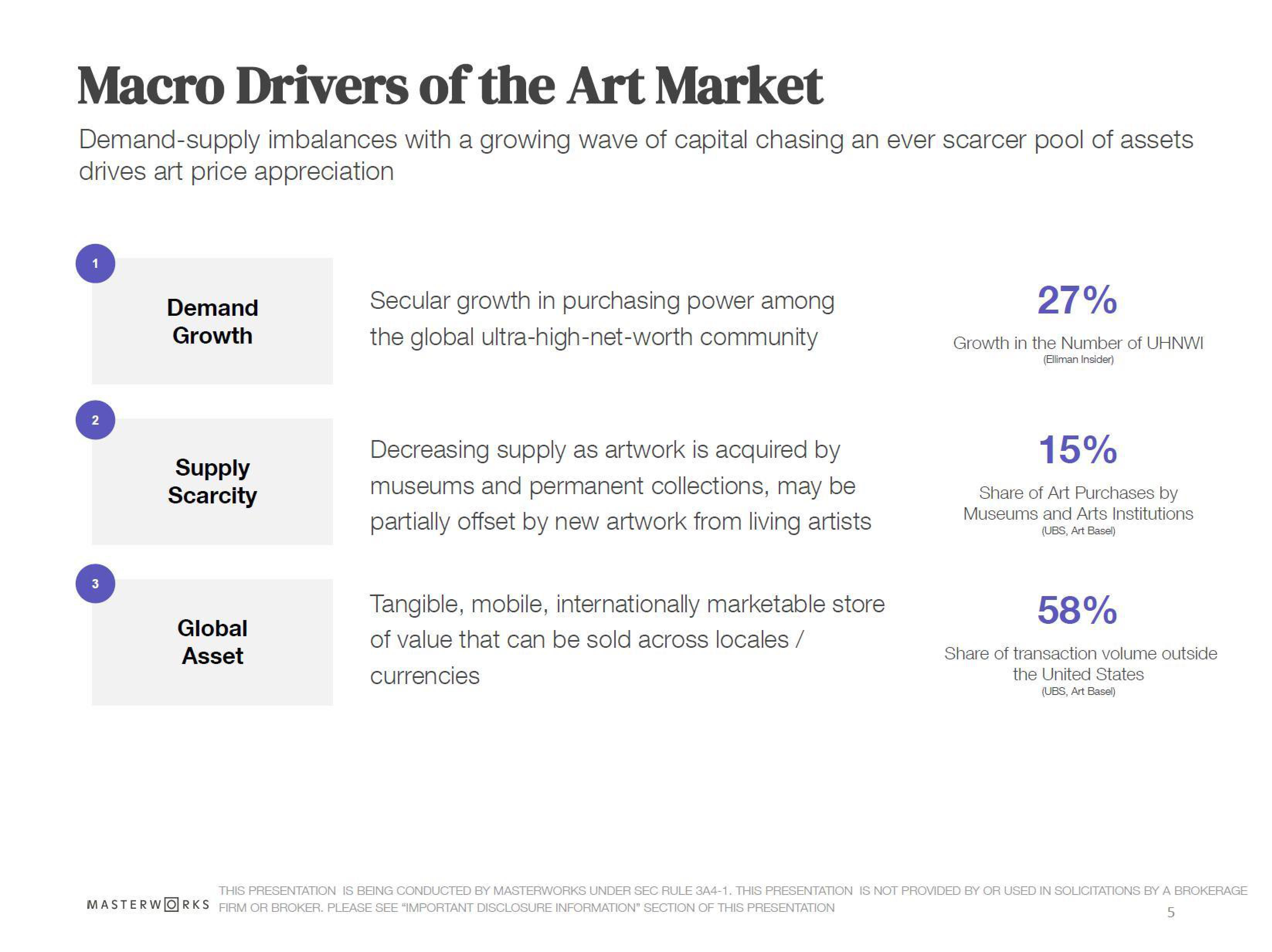 Masterworks Investor Presentation Deck slide image #5