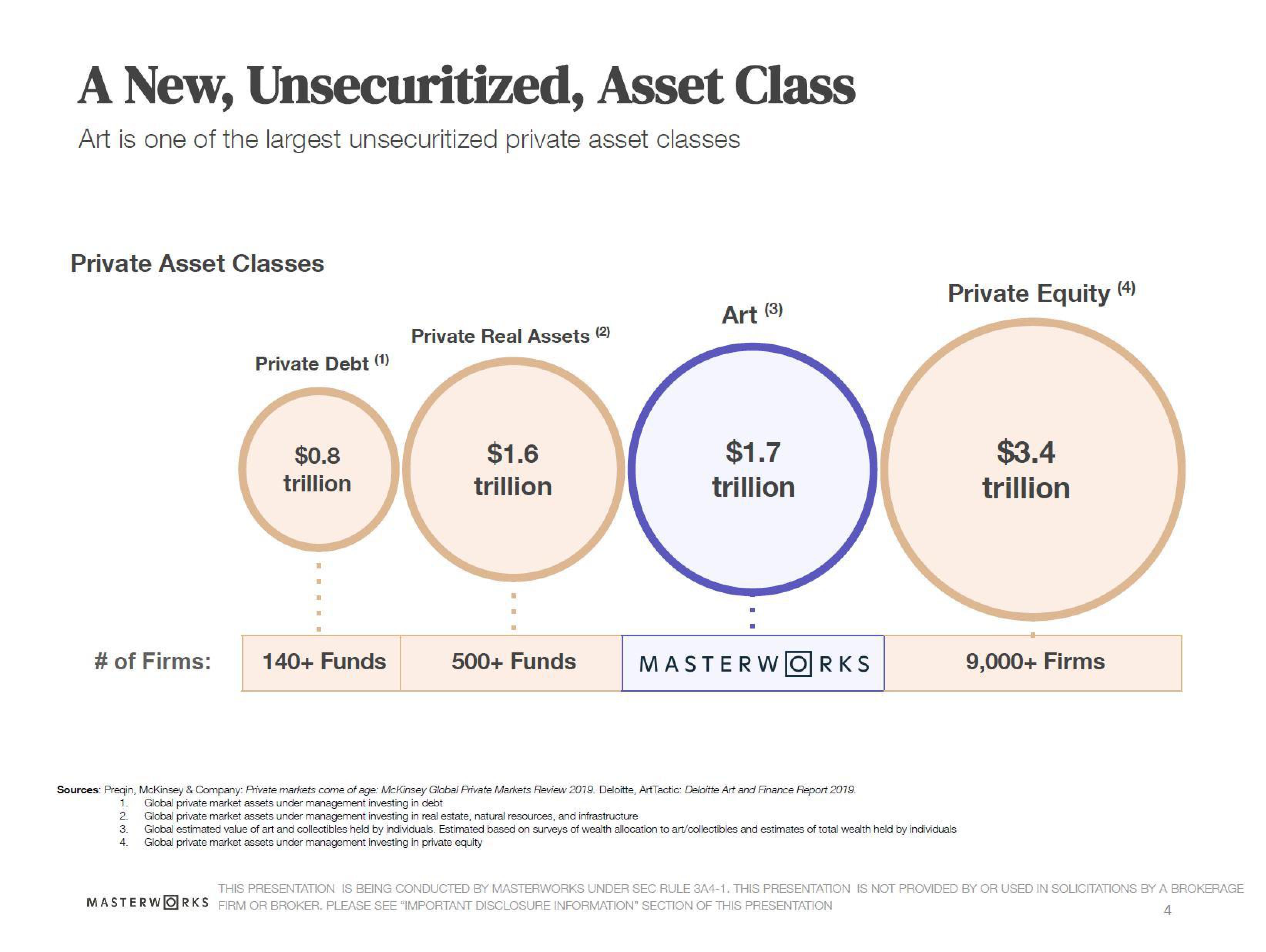 Masterworks Investor Presentation Deck slide image #4