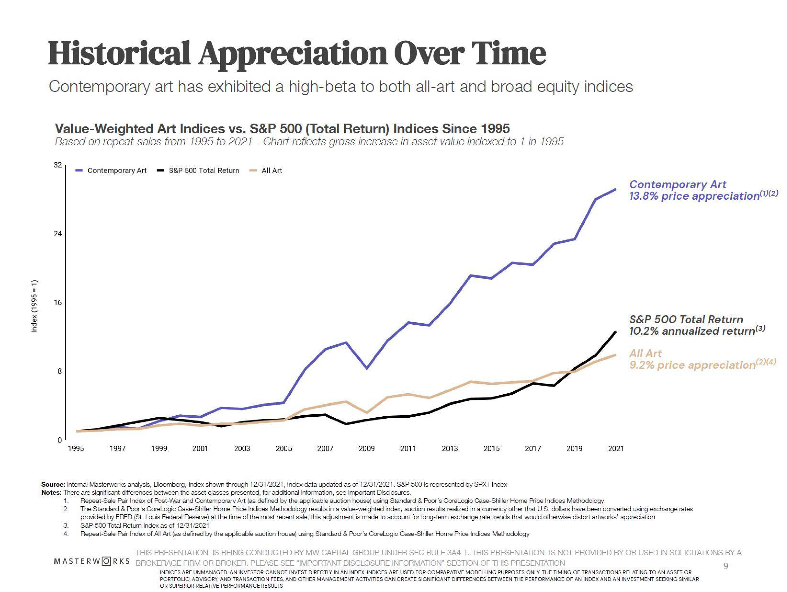 Masterworks Investor Presentation Deck slide image #9