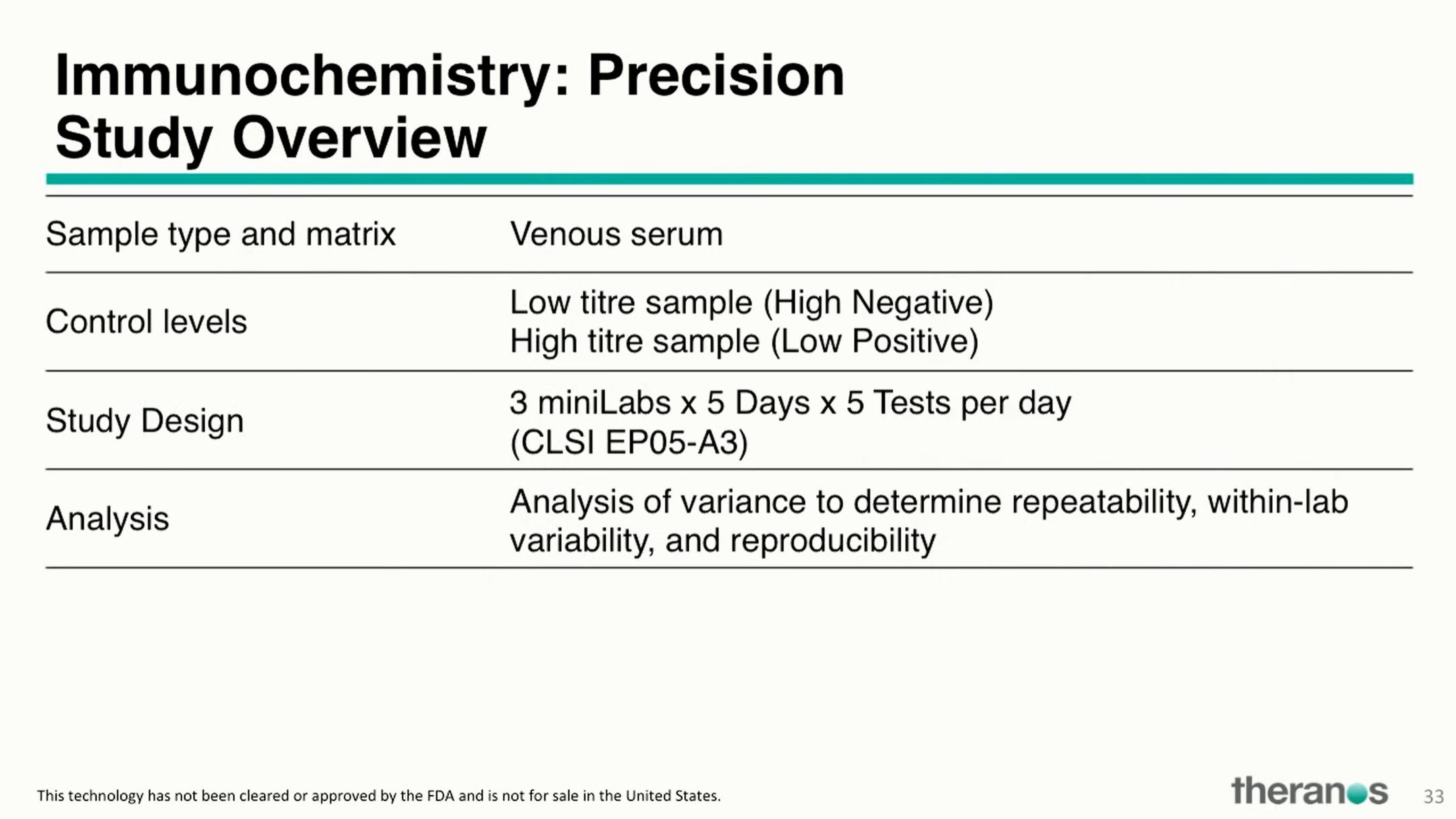 Theranos Investor Conference Presentation Deck slide image #44