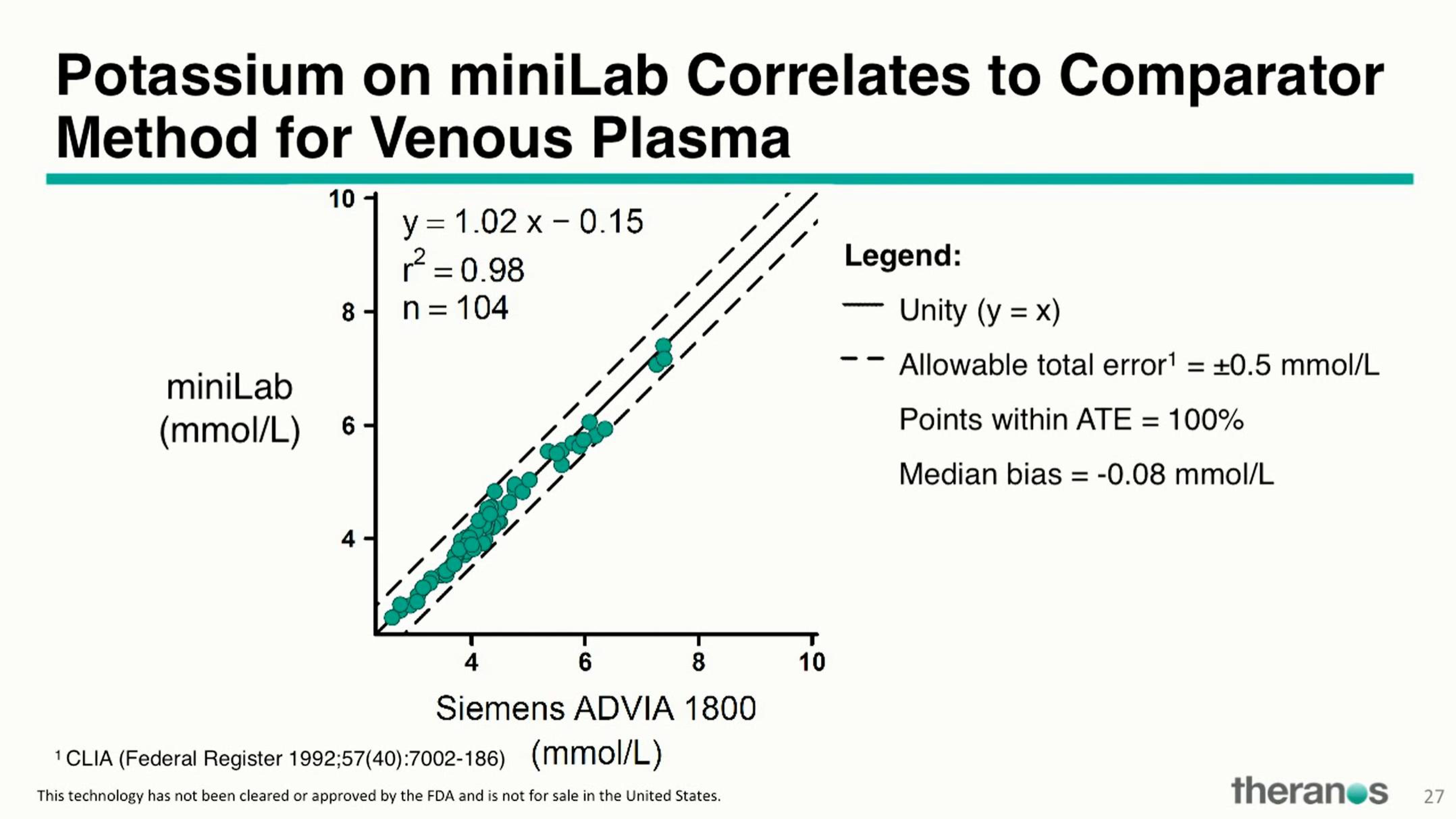 Theranos Investor Conference Presentation Deck slide image #38