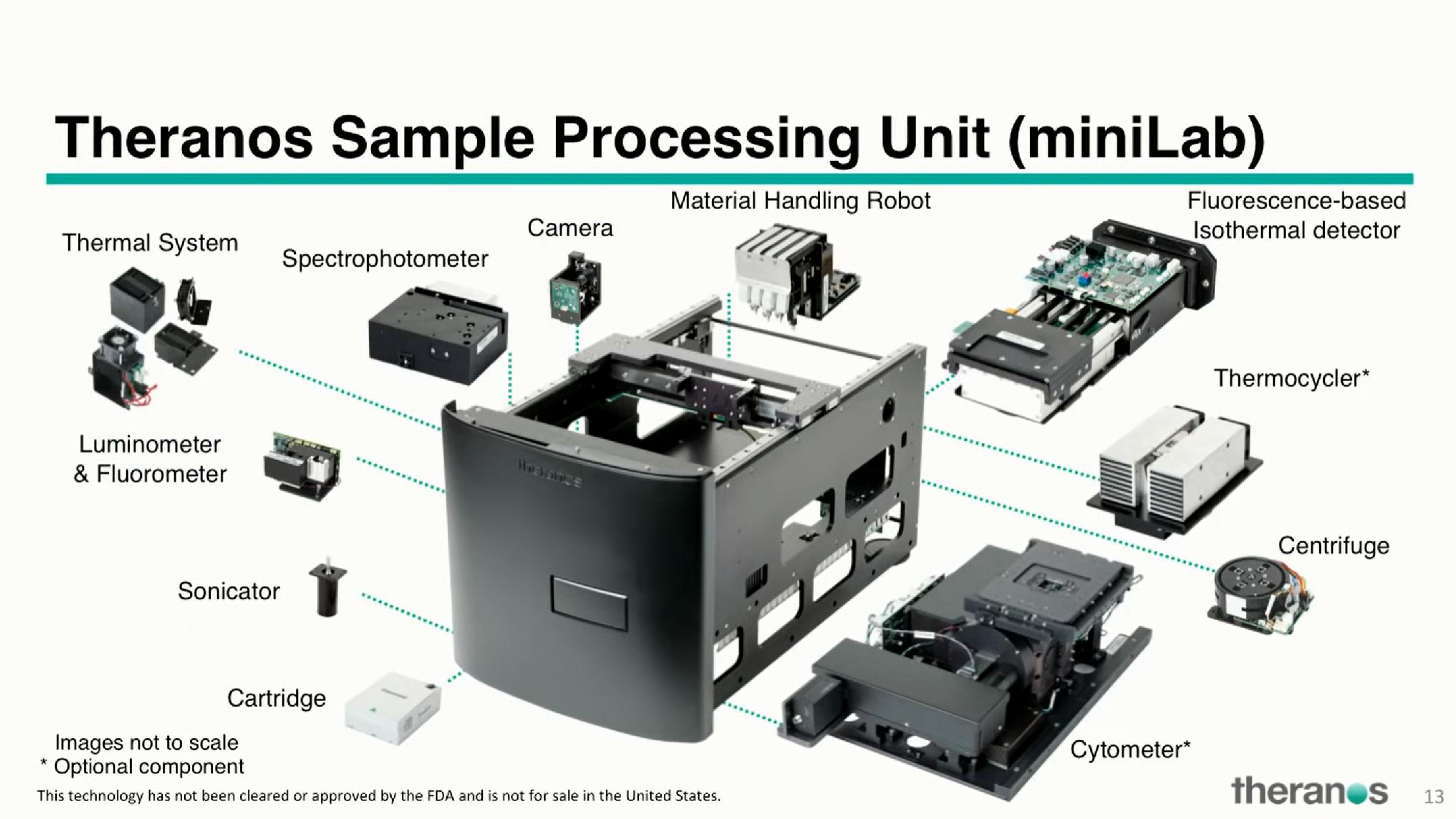 Theranos Investor Conference Presentation Deck slide image #13