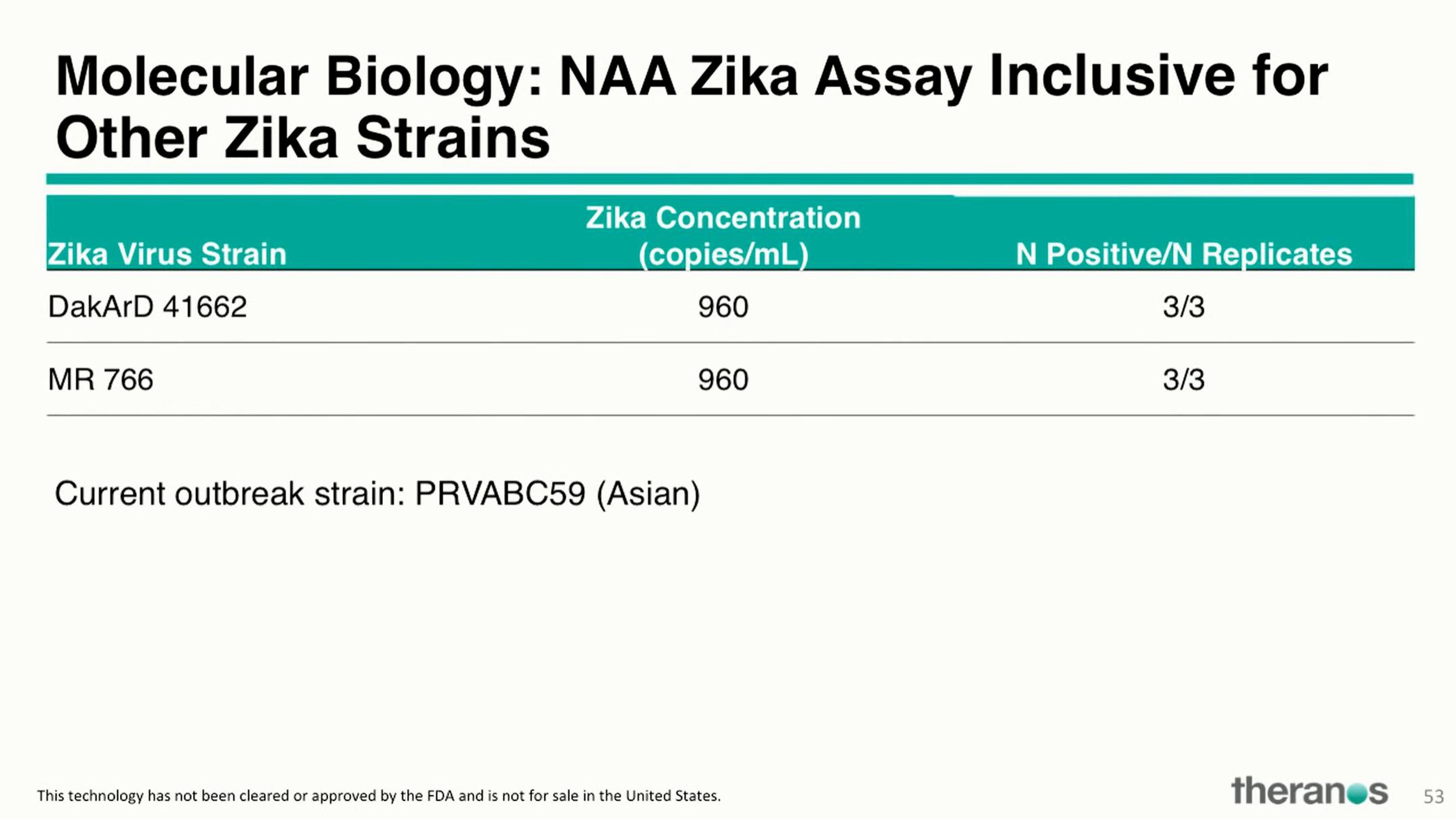 Theranos Investor Conference Presentation Deck slide image #65