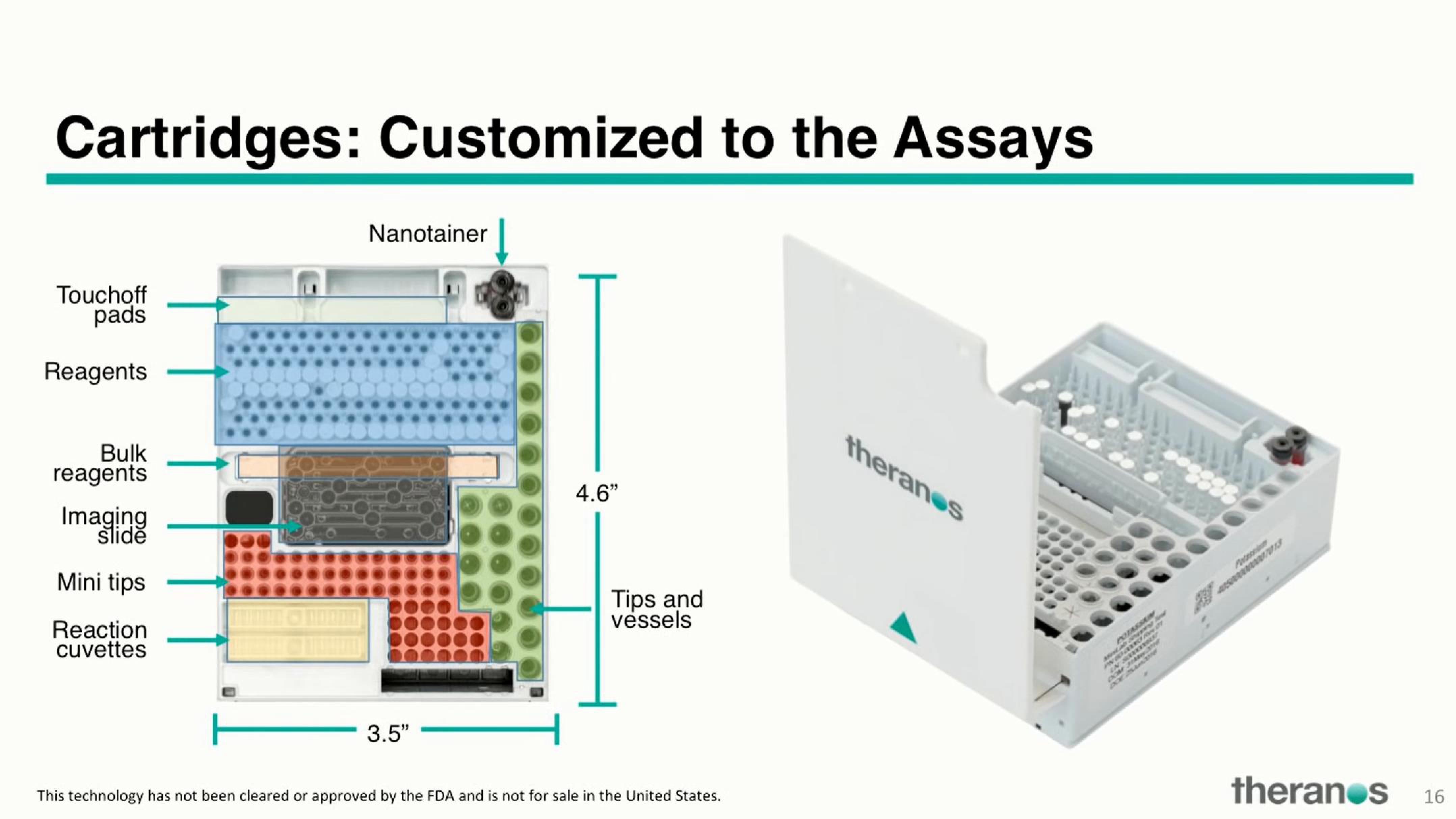 Theranos Investor Conference Presentation Deck slide image #19