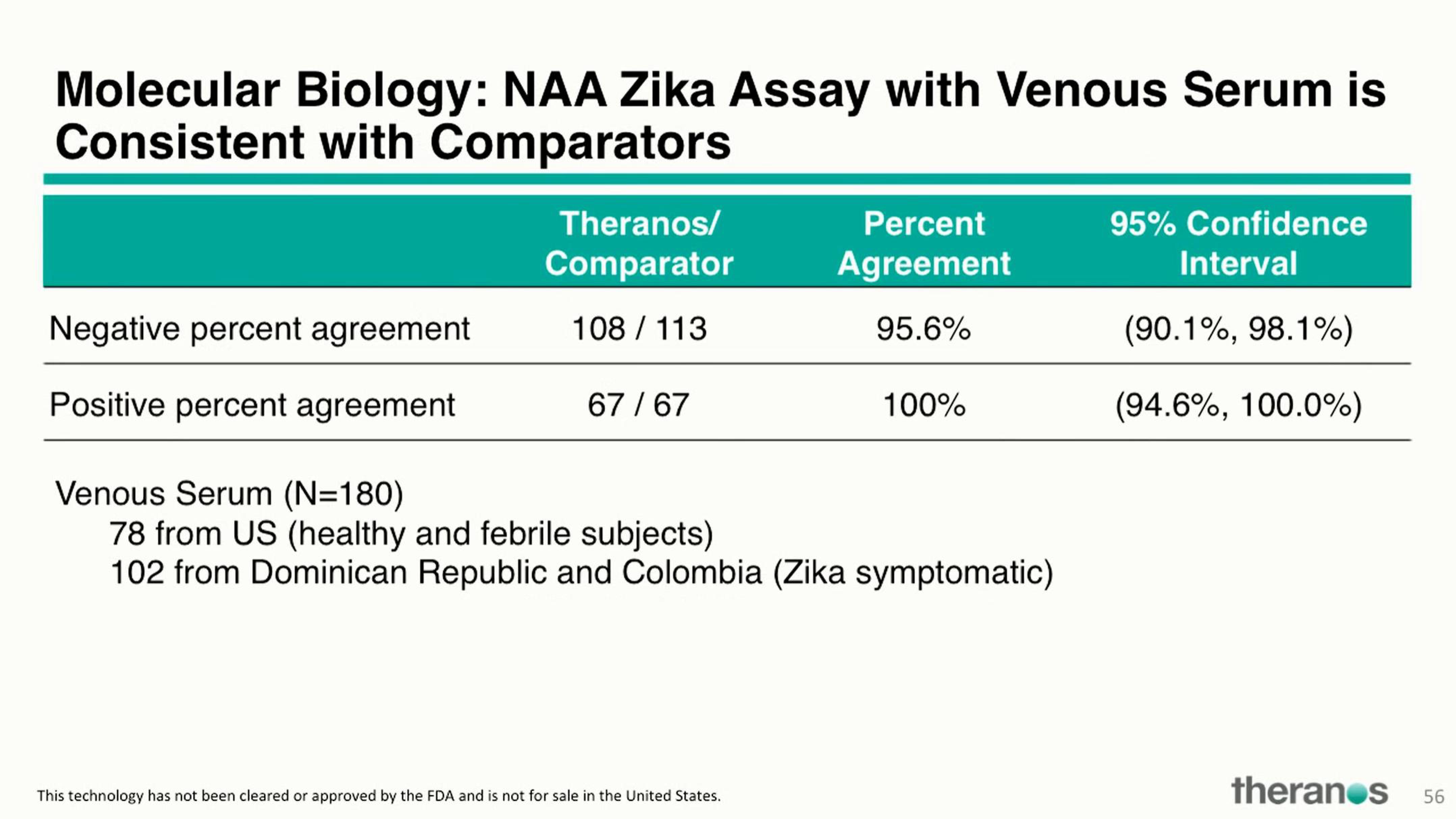 Theranos Investor Conference Presentation Deck slide image #68