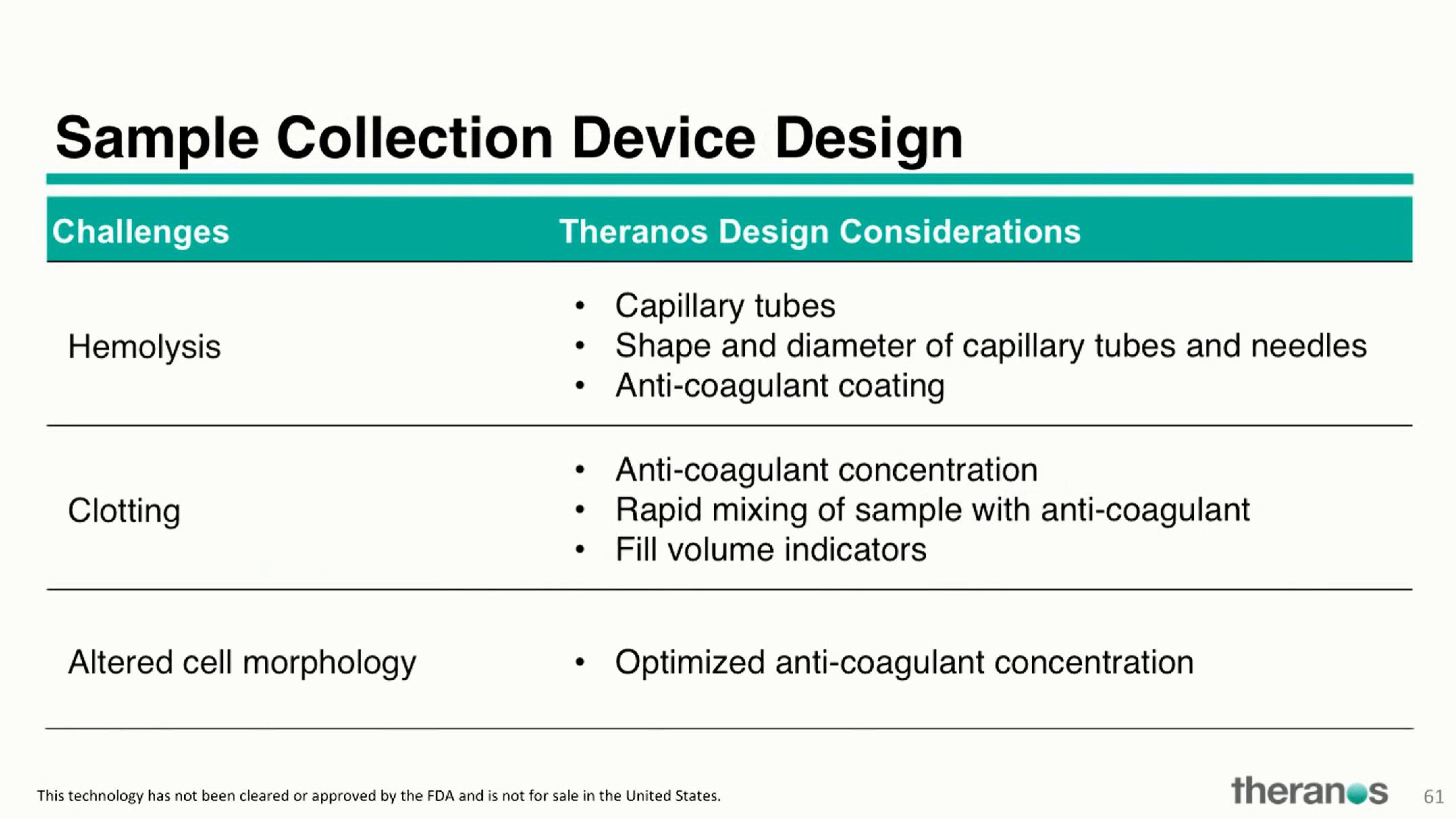 Theranos Investor Conference Presentation Deck slide image #73