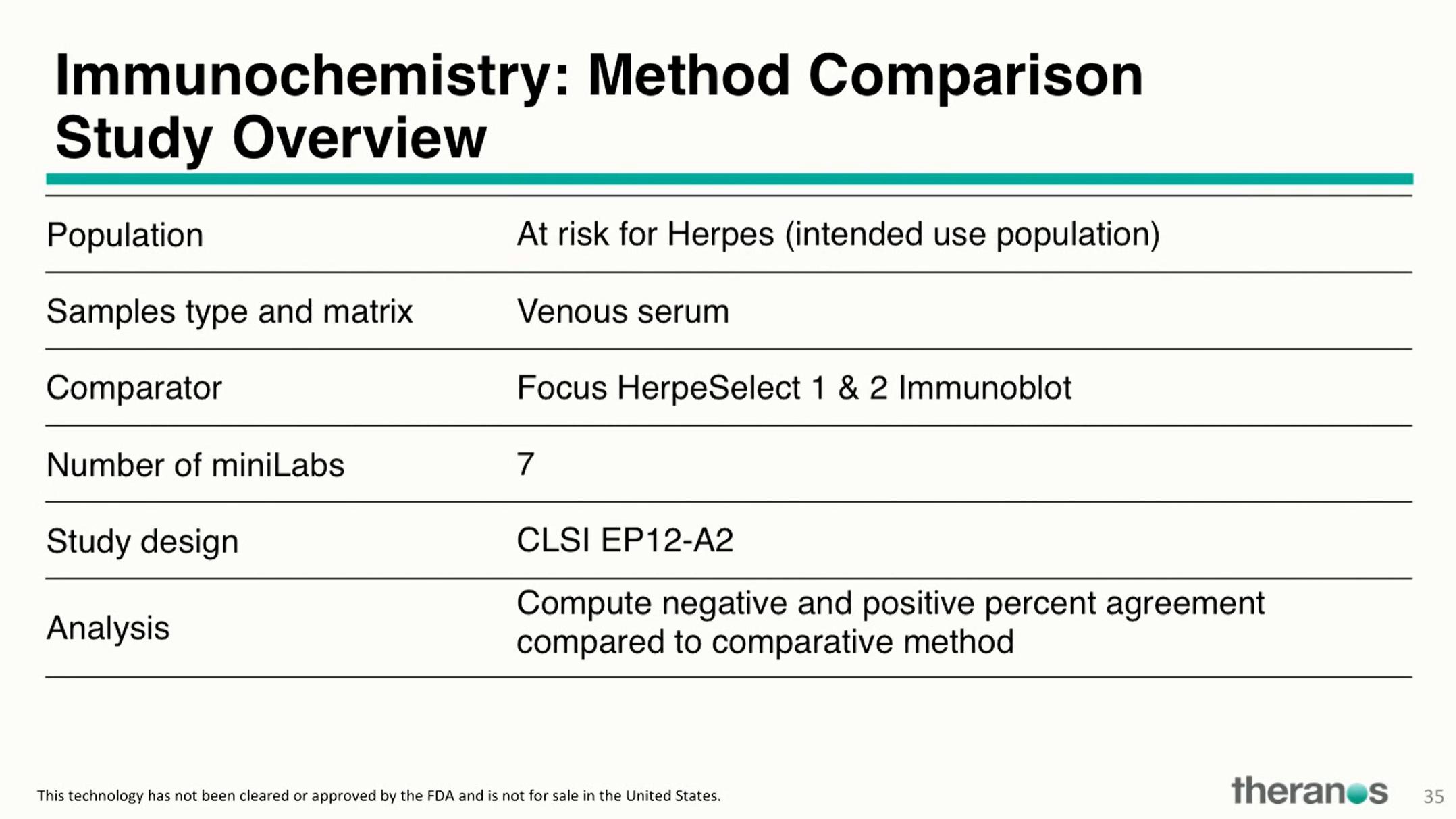 Theranos Investor Conference Presentation Deck slide image #46