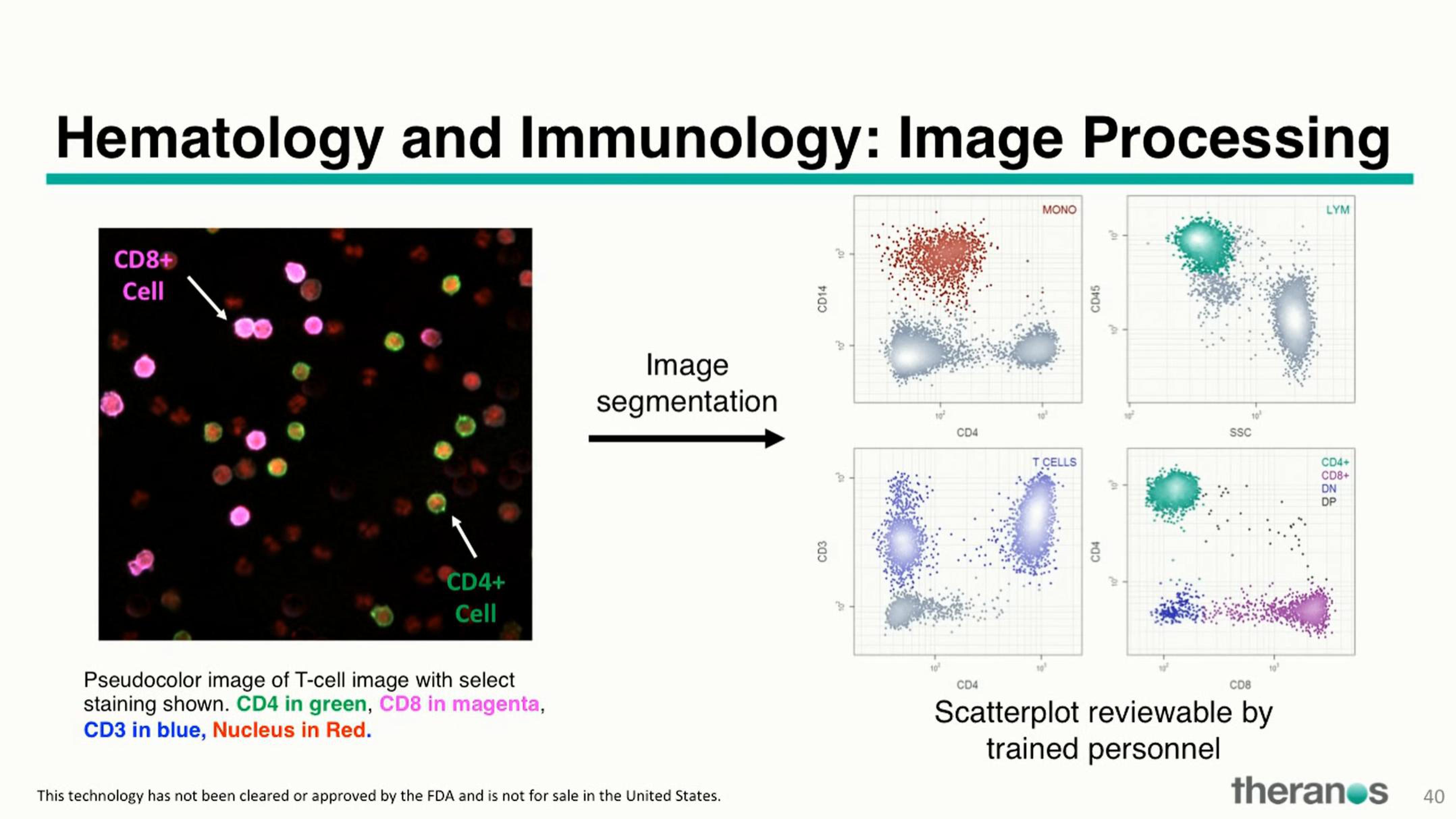 Theranos Investor Conference Presentation Deck slide image #51