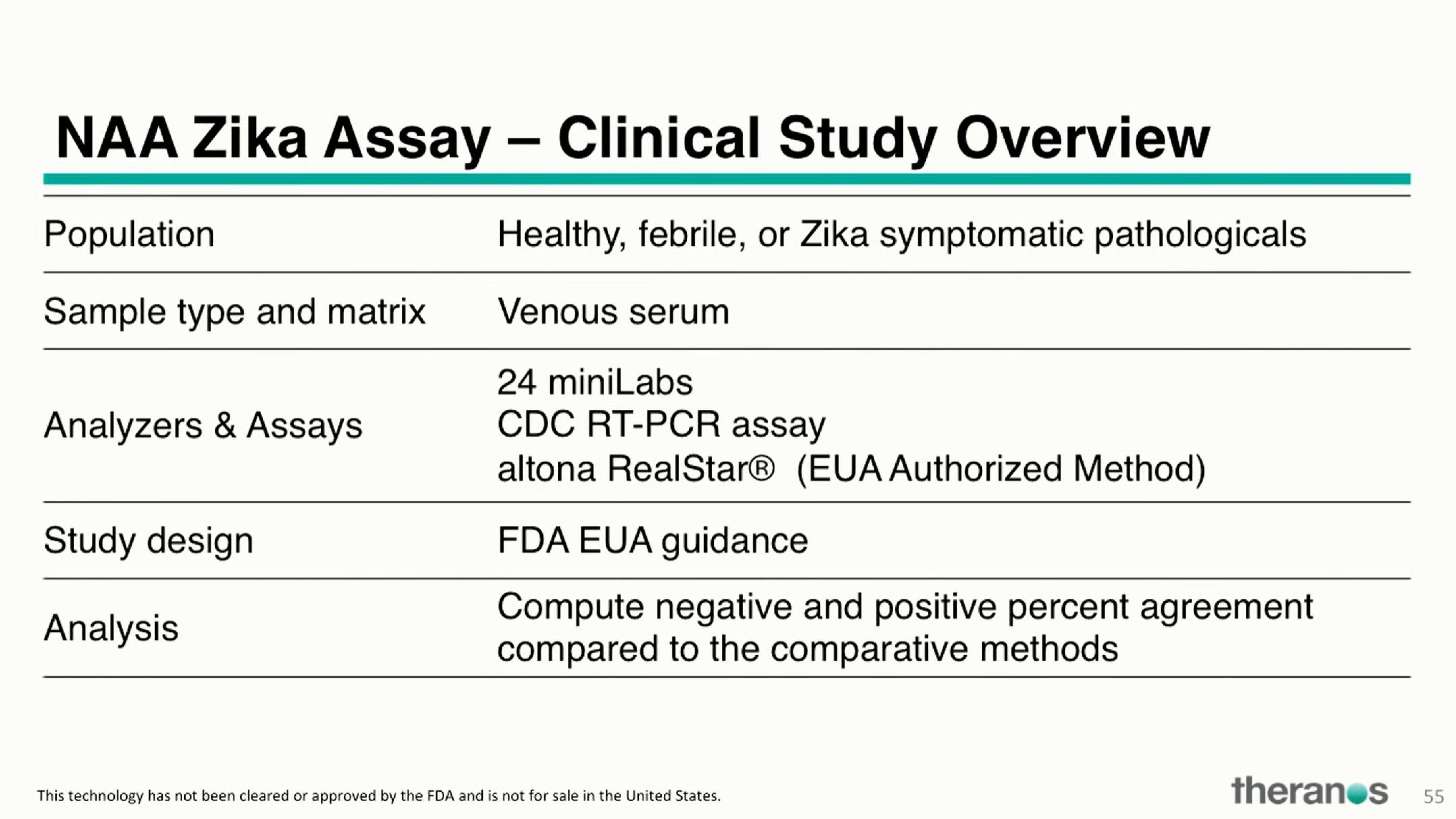 Theranos Investor Conference Presentation Deck slide image #67