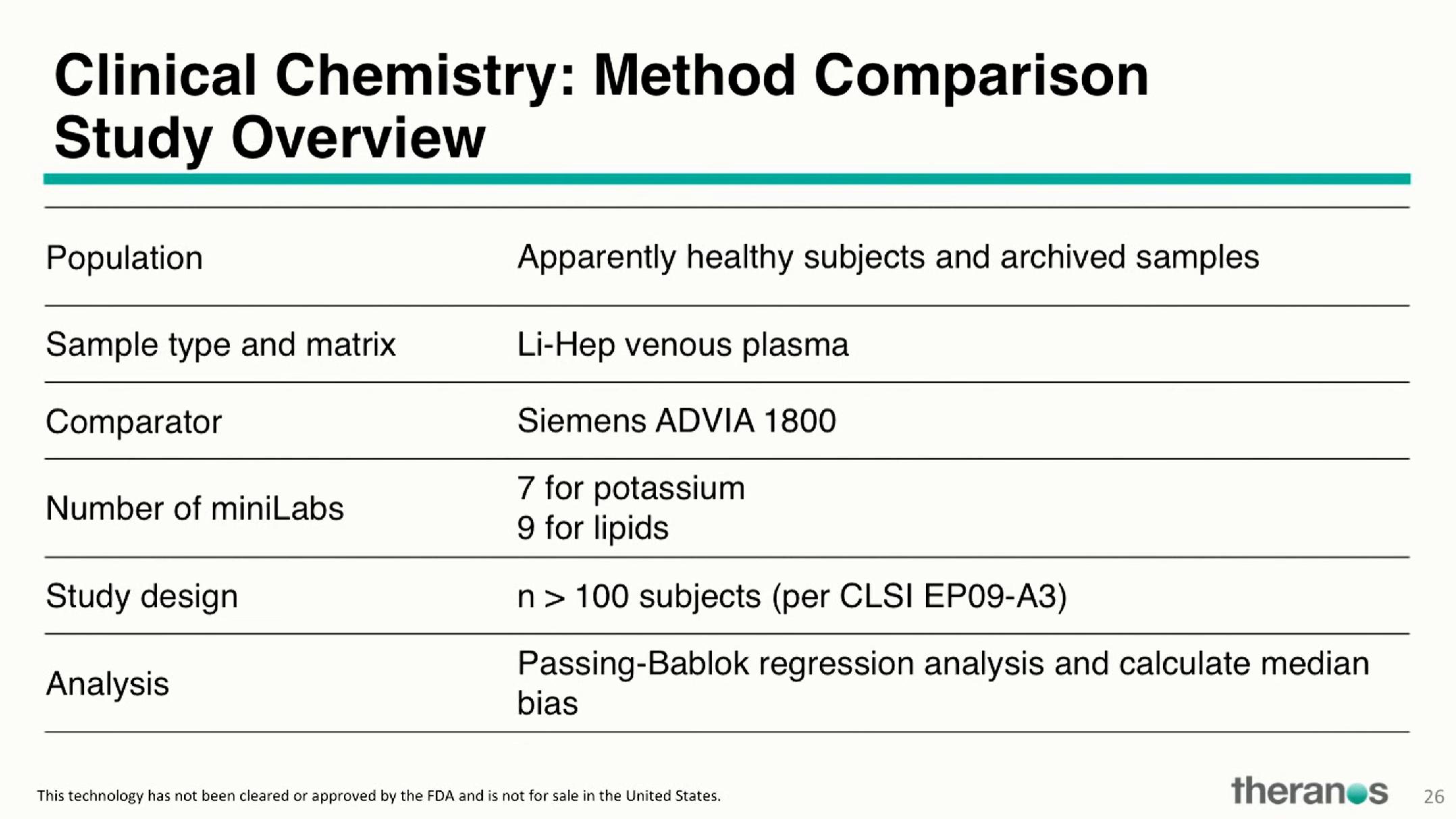 Theranos Investor Conference Presentation Deck slide image #37