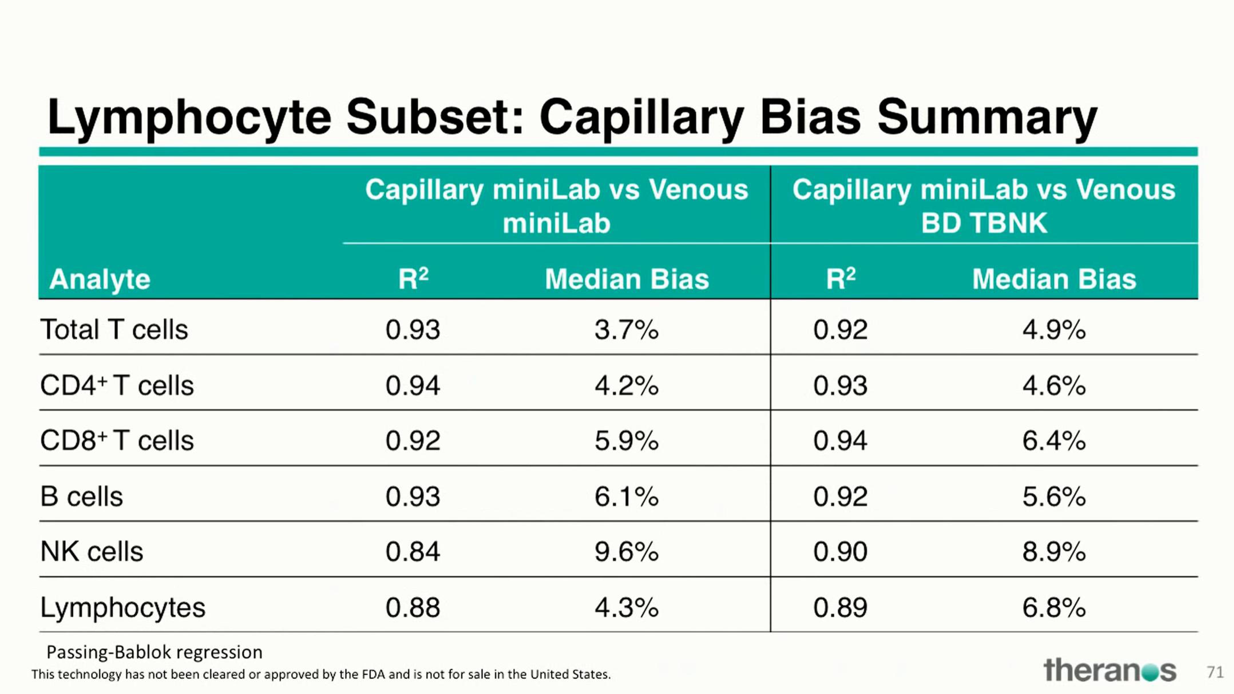 Theranos Investor Conference Presentation Deck slide image #84