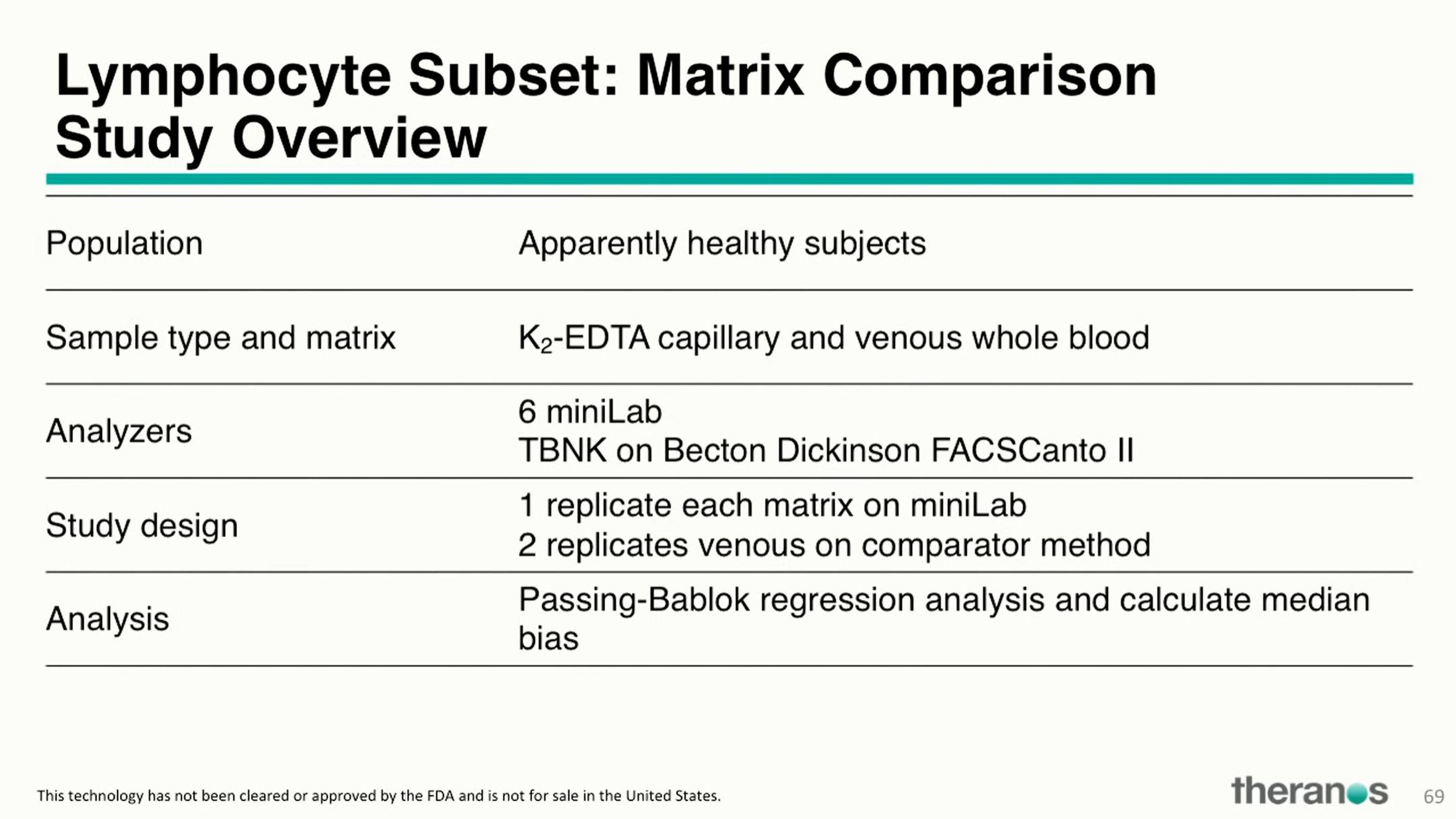 Theranos Investor Conference Presentation Deck slide image #82