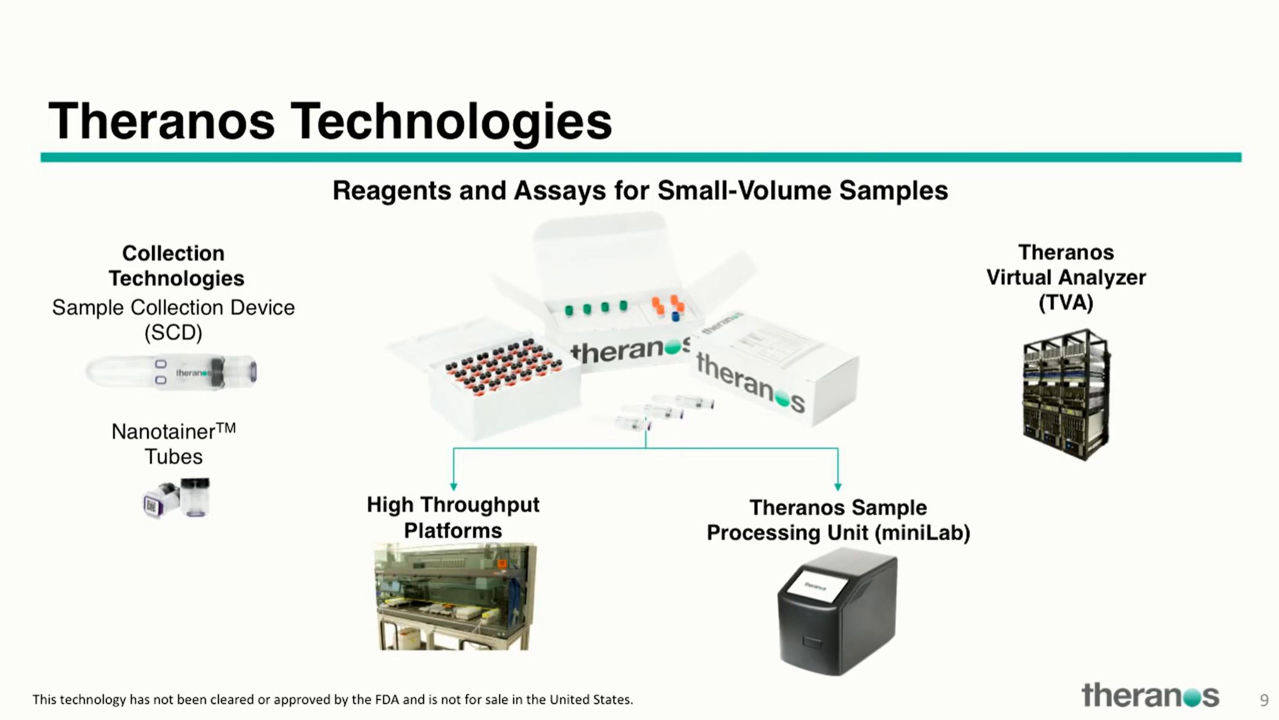 Theranos Investor Conference Presentation Deck slide image #8