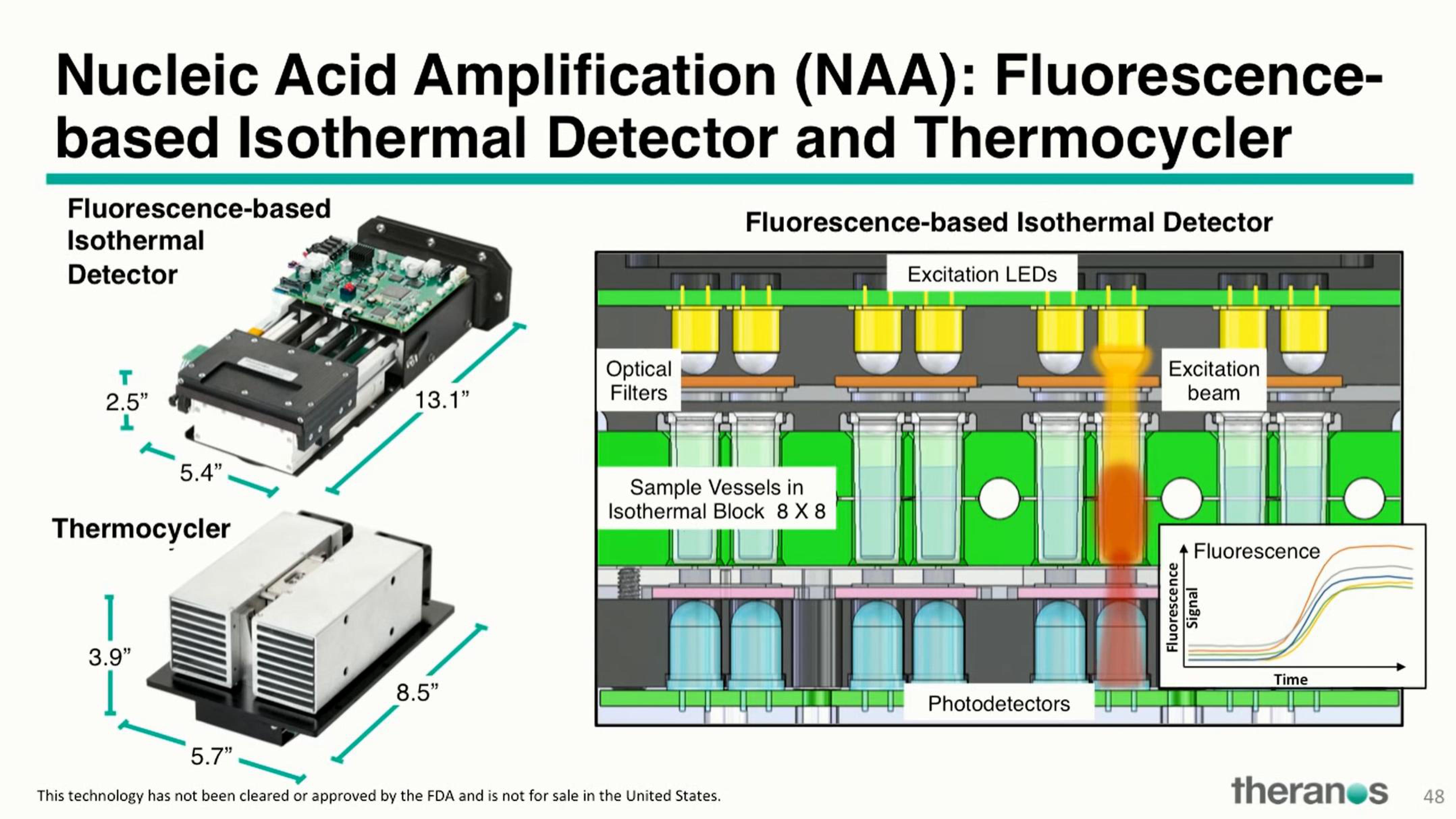 Theranos Investor Conference Presentation Deck slide image #59