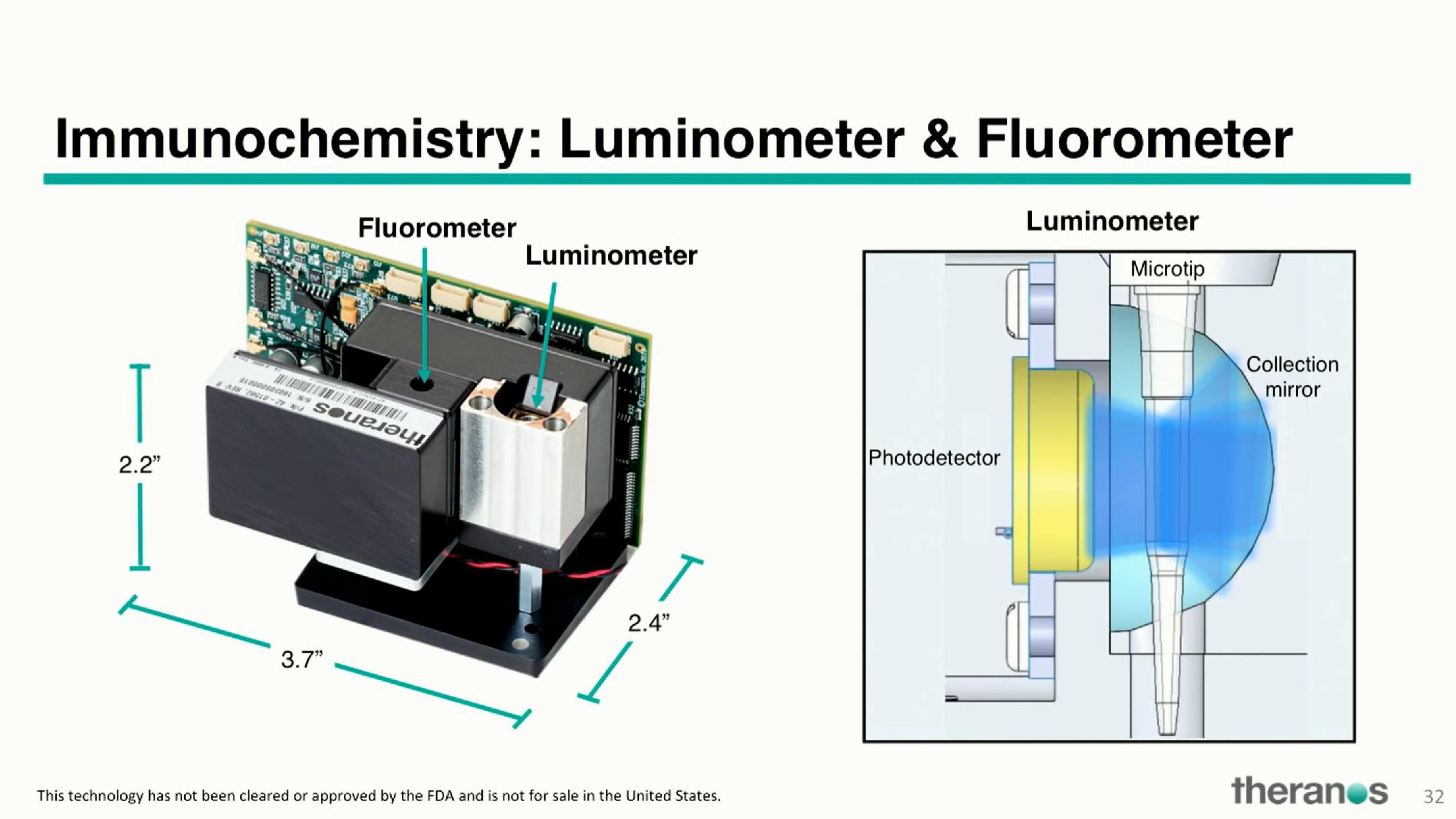 Theranos Investor Conference Presentation Deck slide image #43