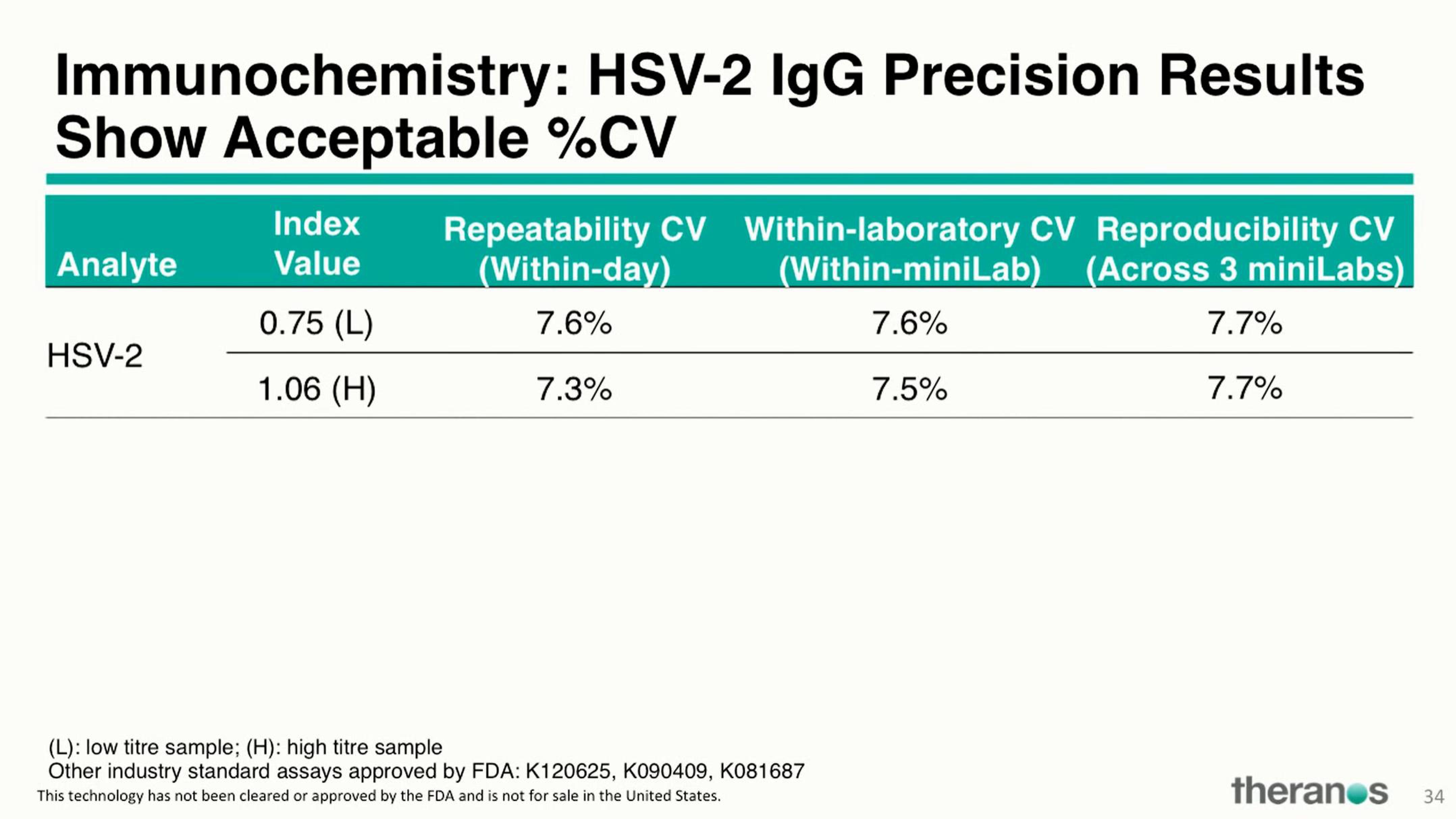 Theranos Investor Conference Presentation Deck slide image #45