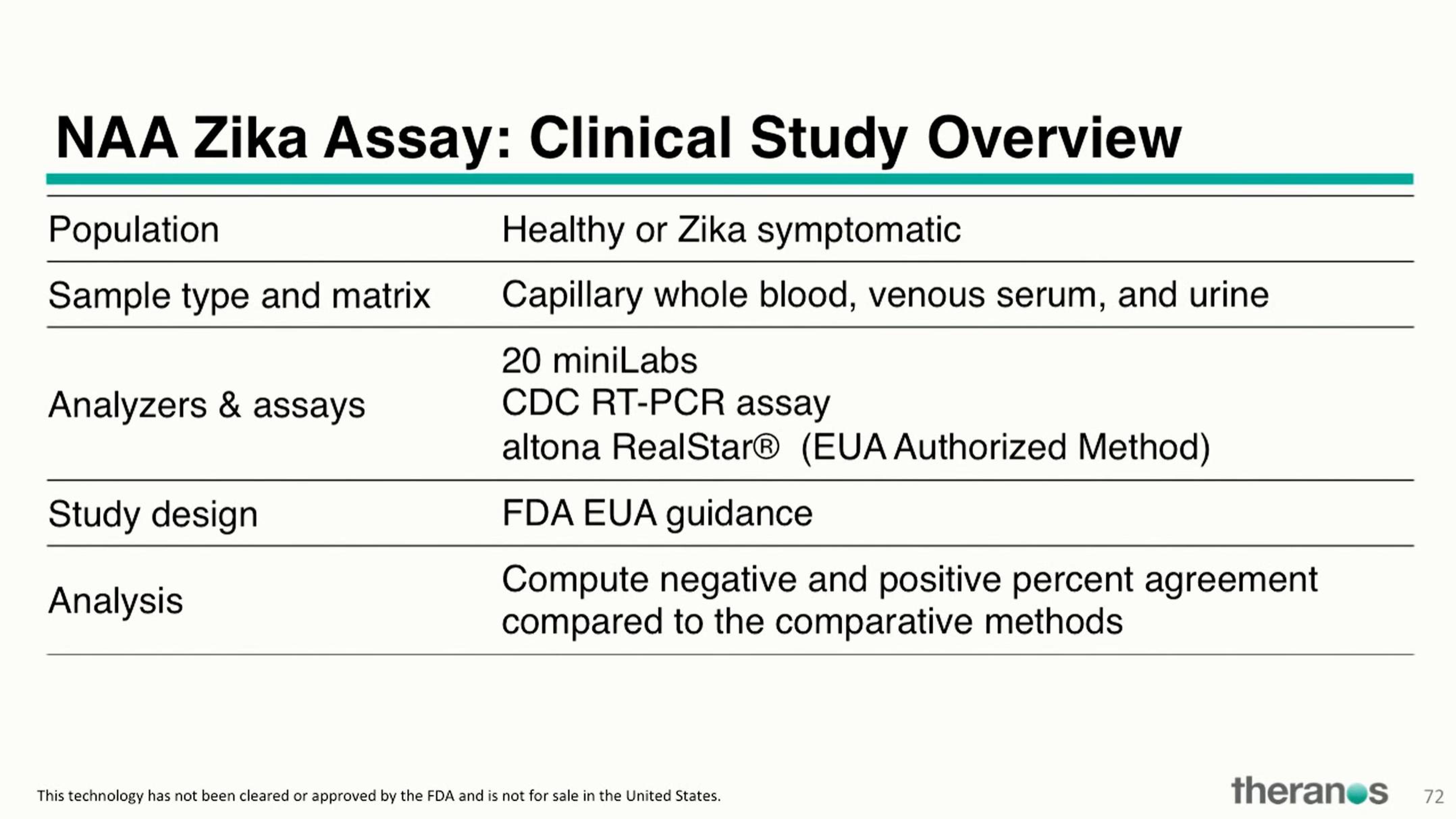 Theranos Investor Conference Presentation Deck slide image #85