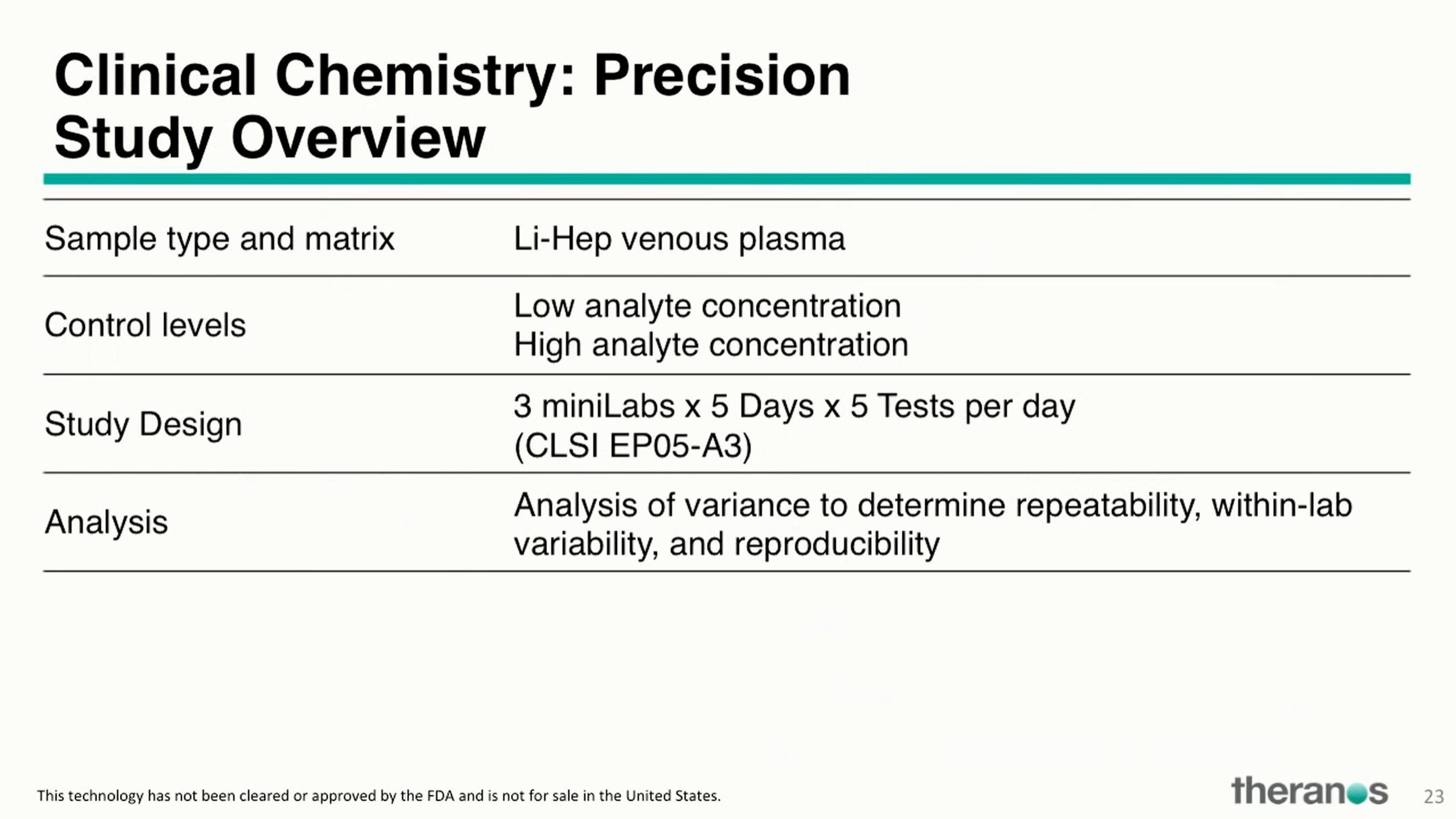 Theranos Investor Conference Presentation Deck slide image #34