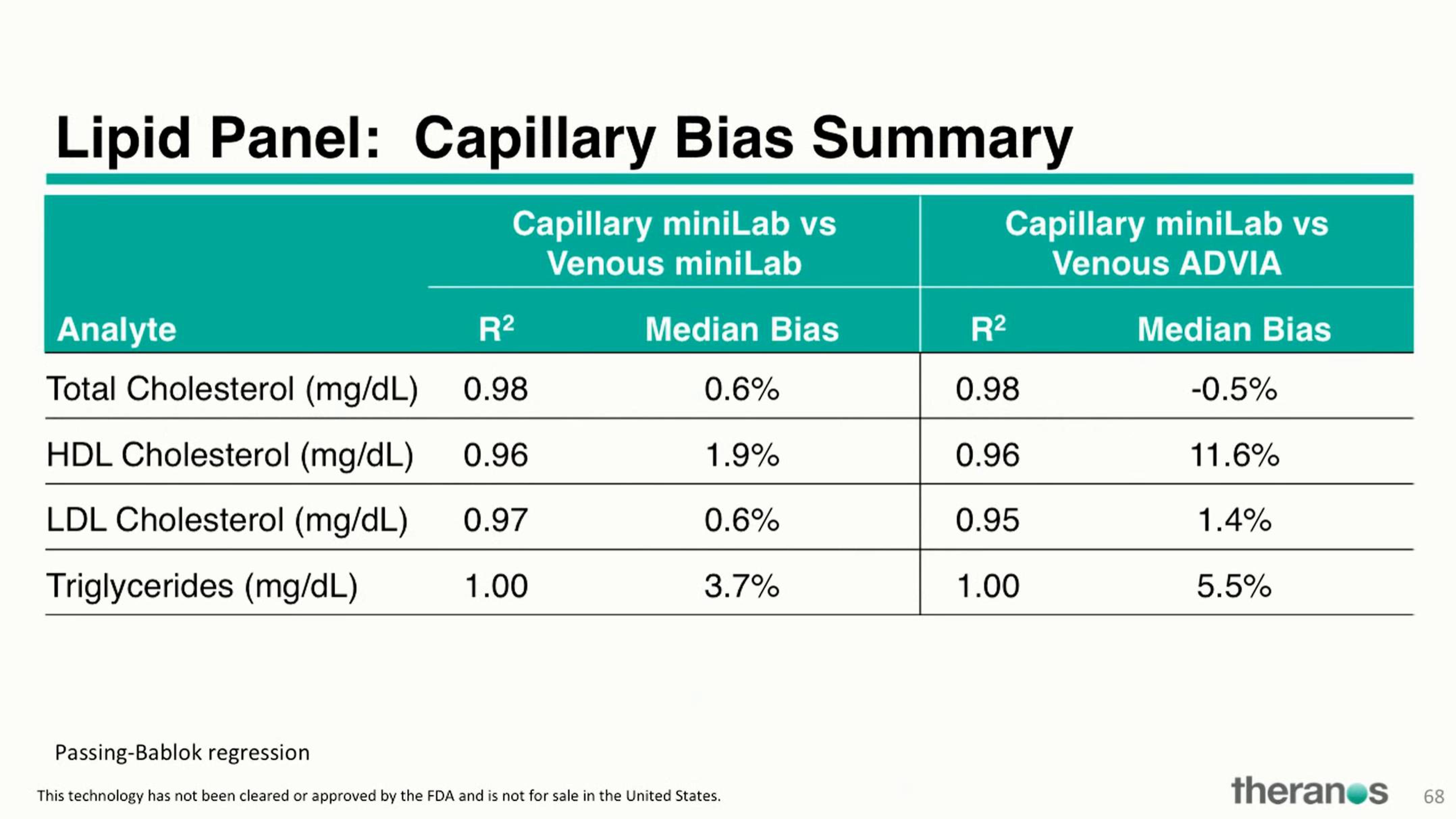 Theranos Investor Conference Presentation Deck slide image #81