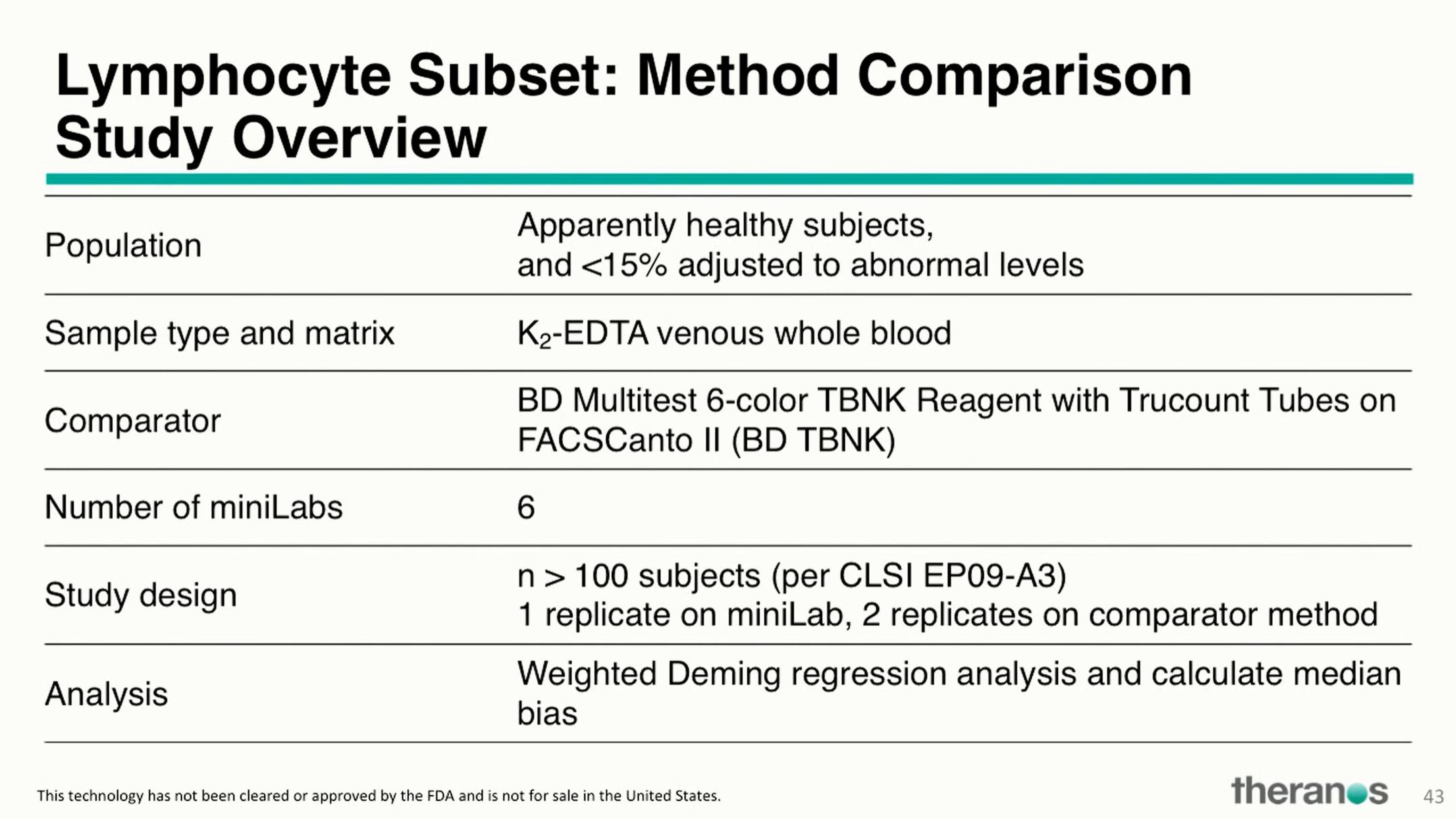 Theranos Investor Conference Presentation Deck slide image #54