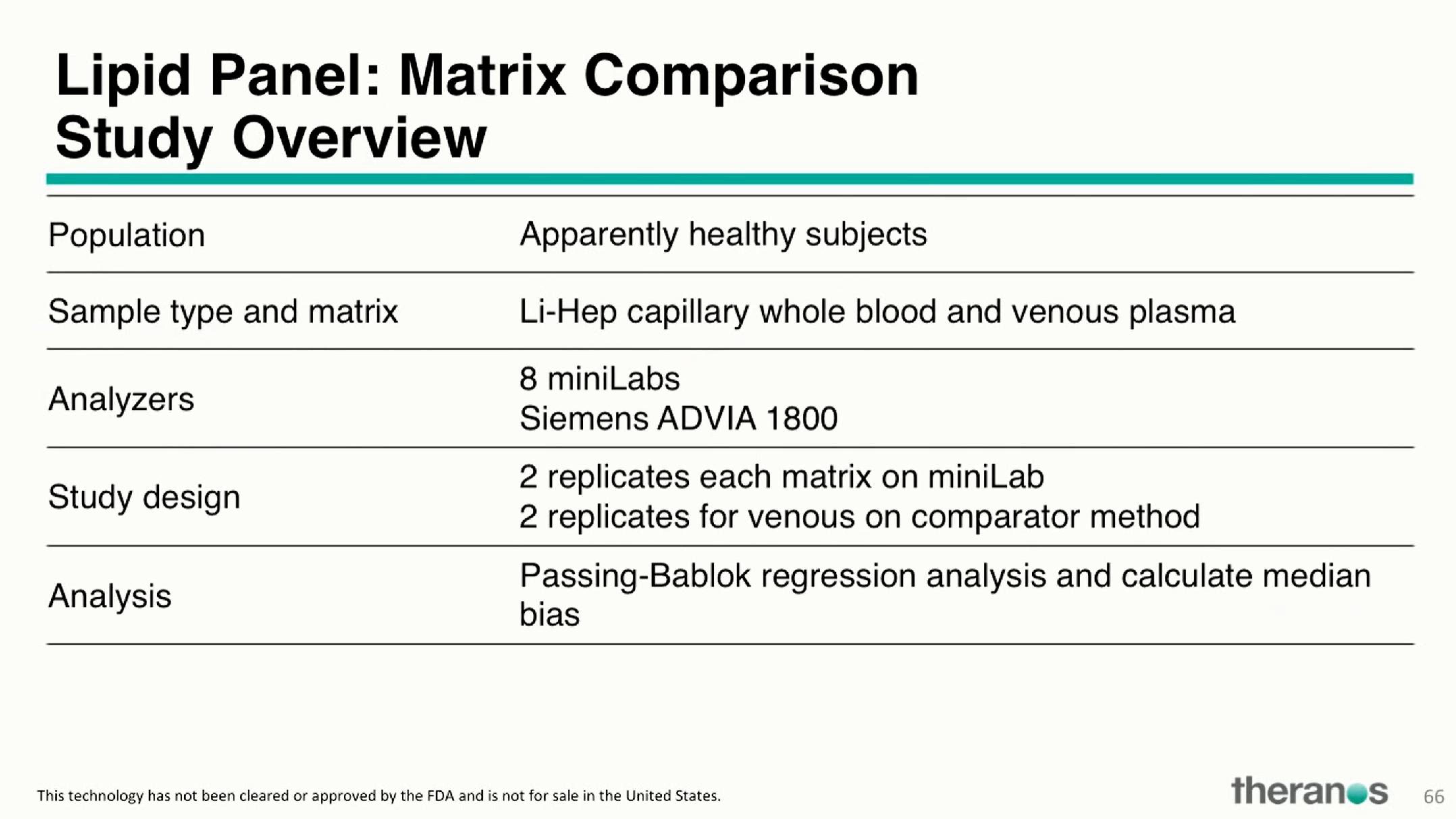 Theranos Investor Conference Presentation Deck slide image #79