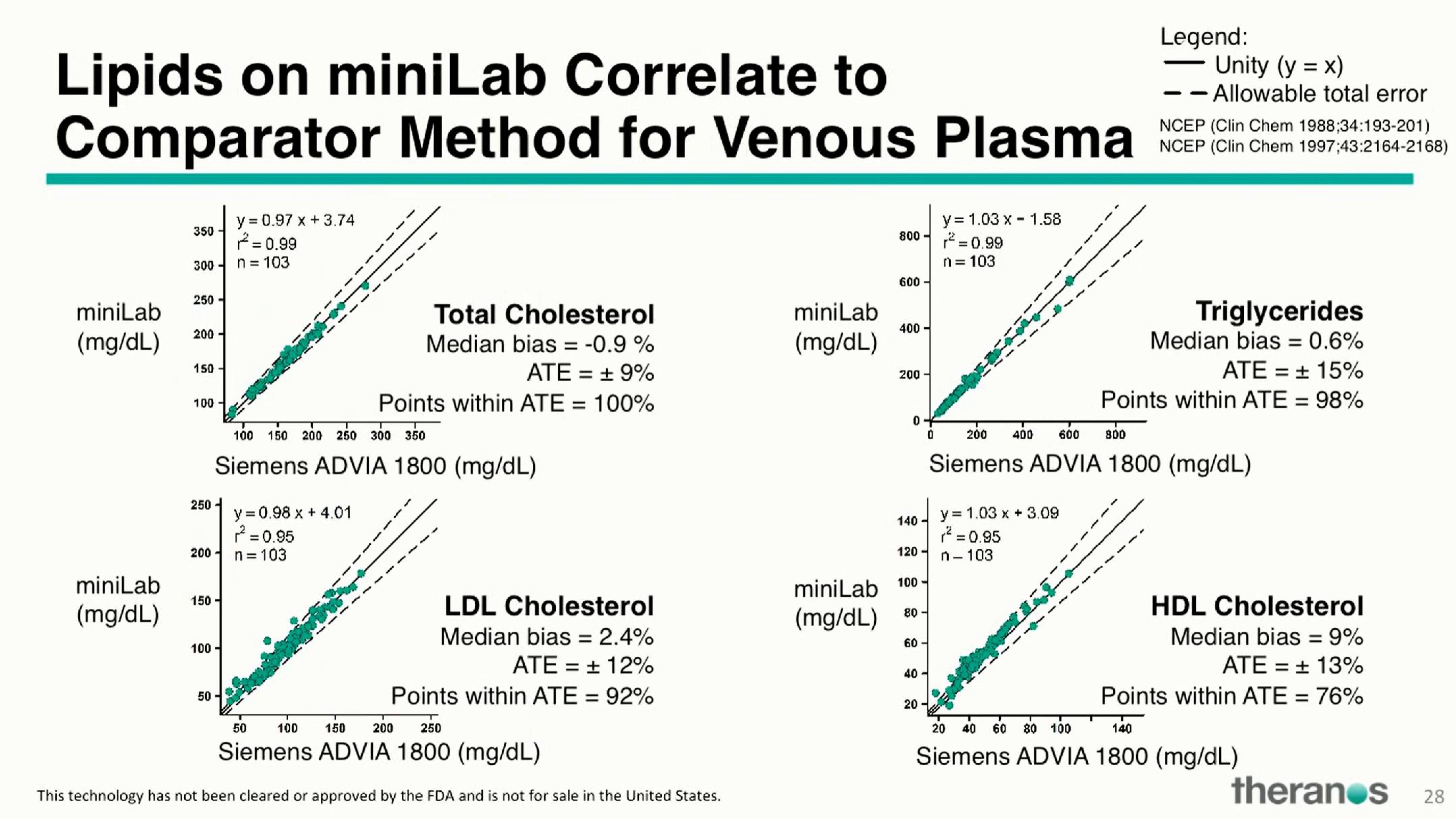 Theranos Investor Conference Presentation Deck slide image #39