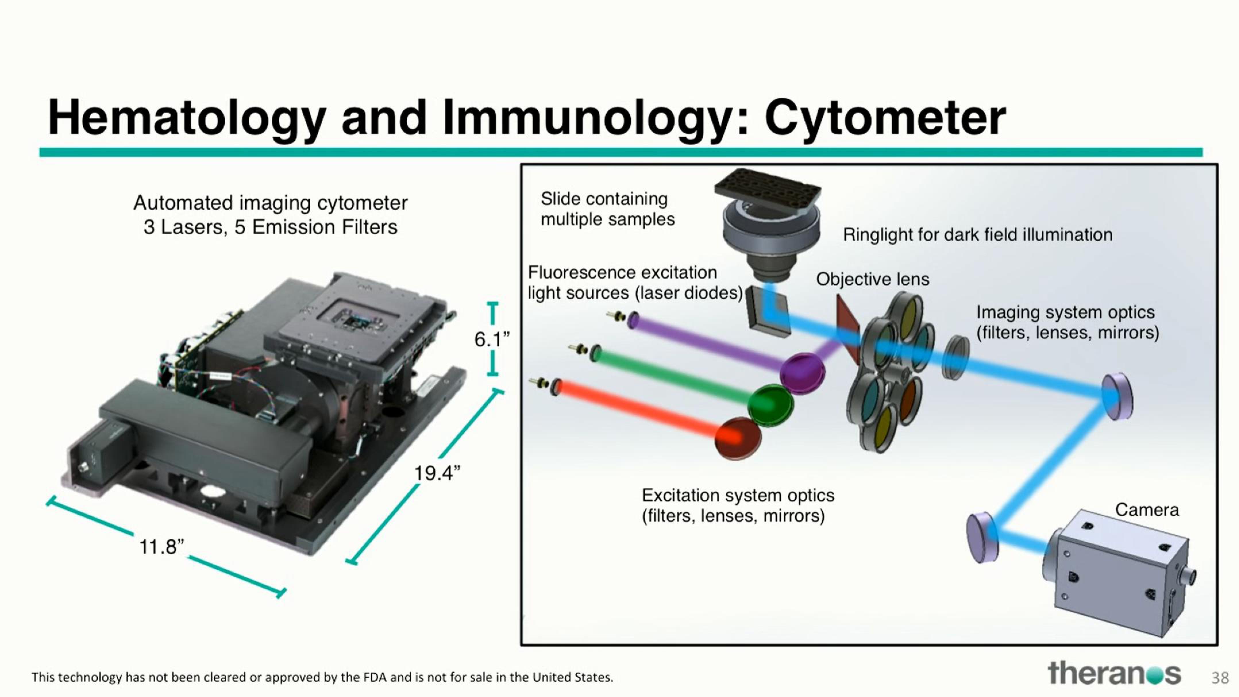 Theranos Investor Conference Presentation Deck slide image #49