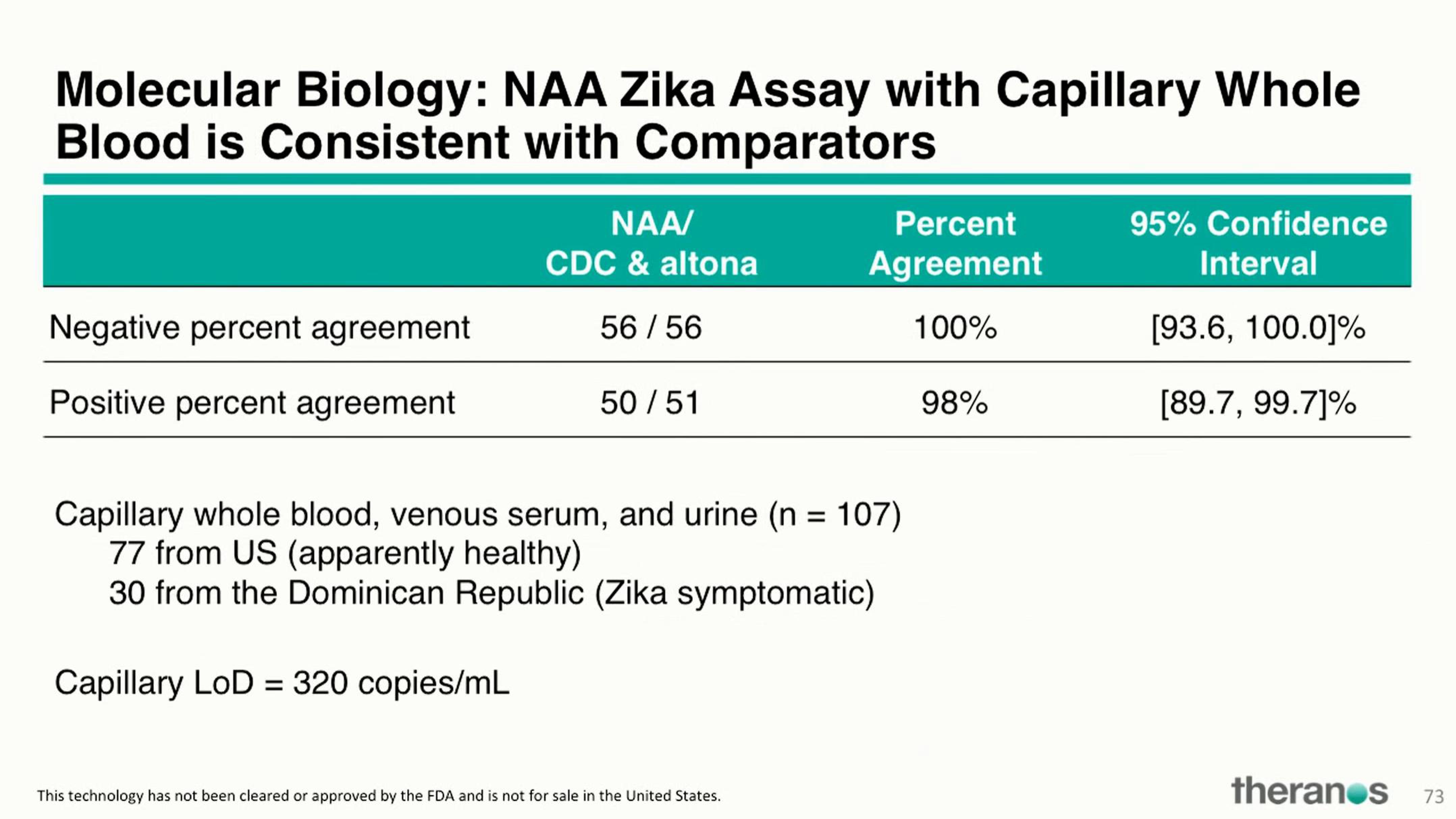 Theranos Investor Conference Presentation Deck slide image #86