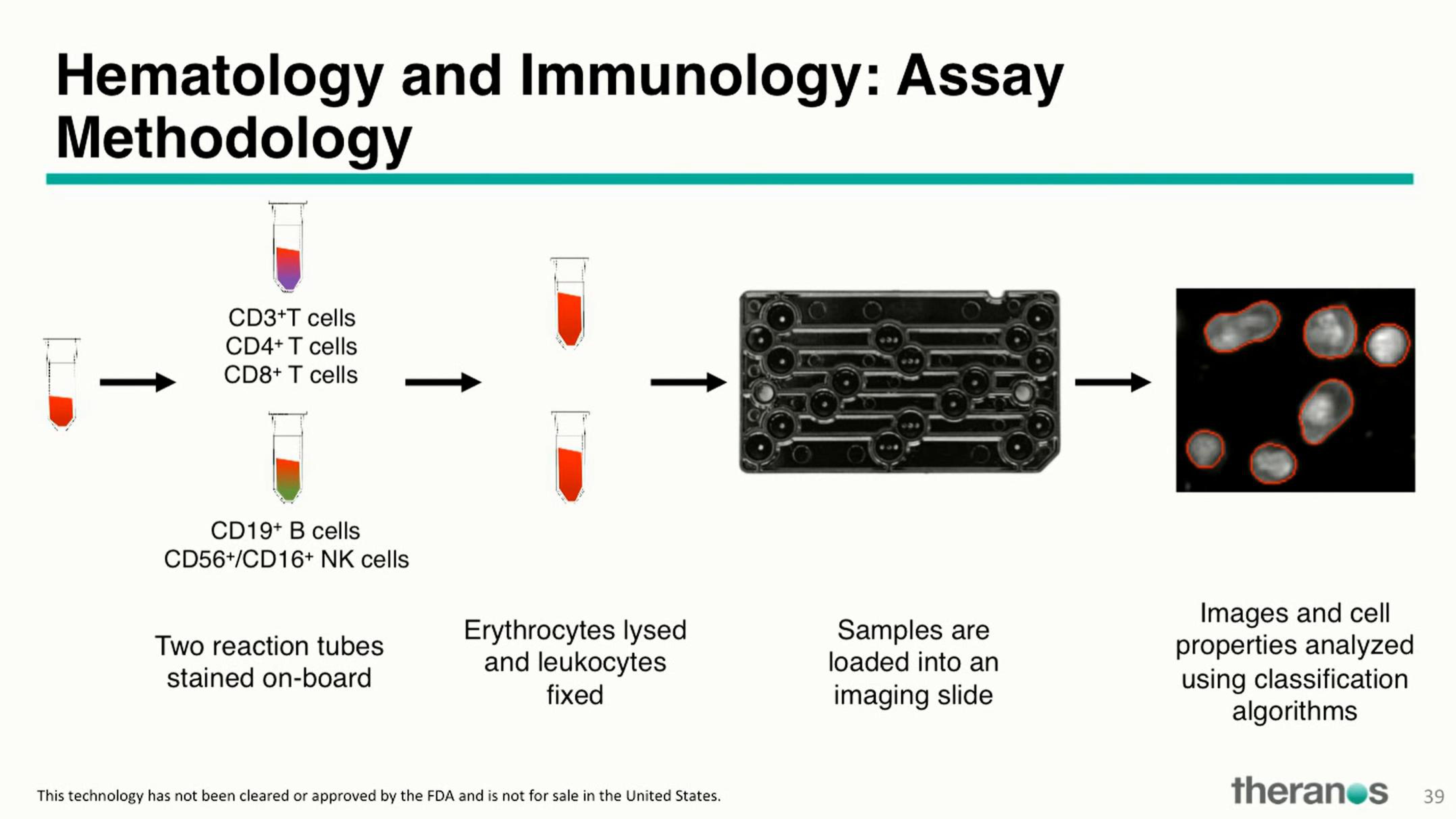 Theranos Investor Conference Presentation Deck slide image #50