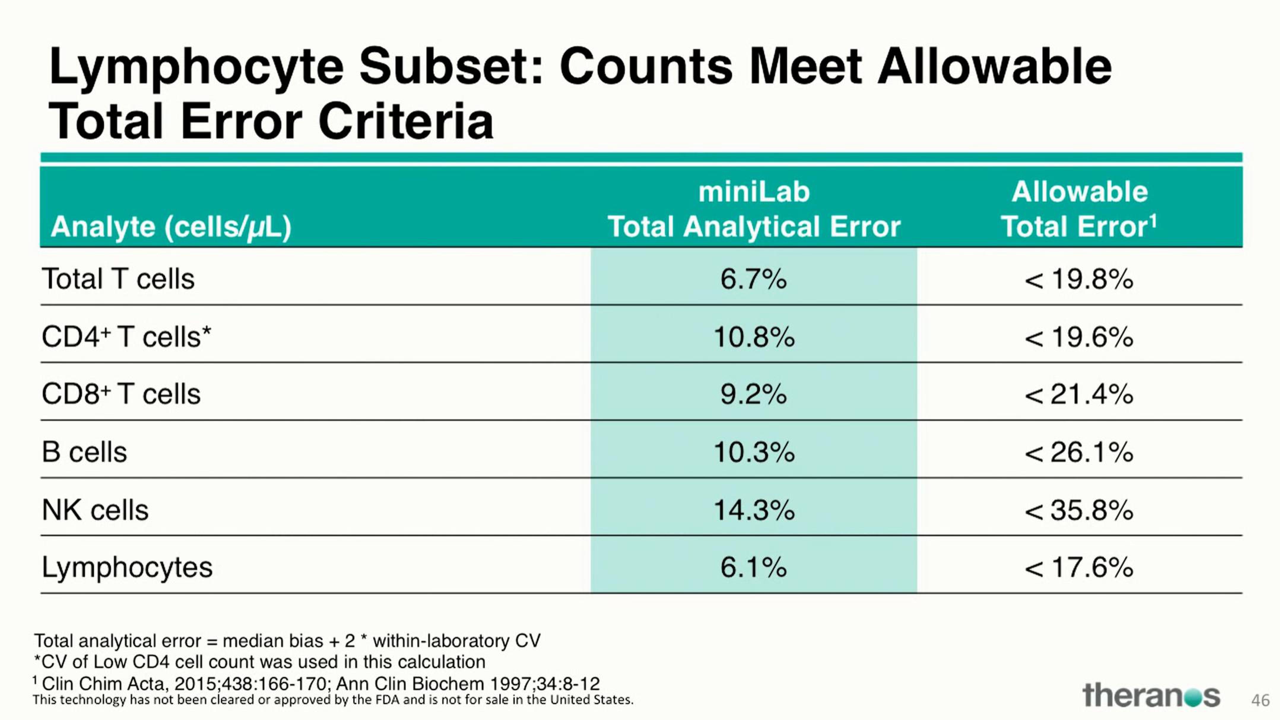 Theranos Investor Conference Presentation Deck slide image #57