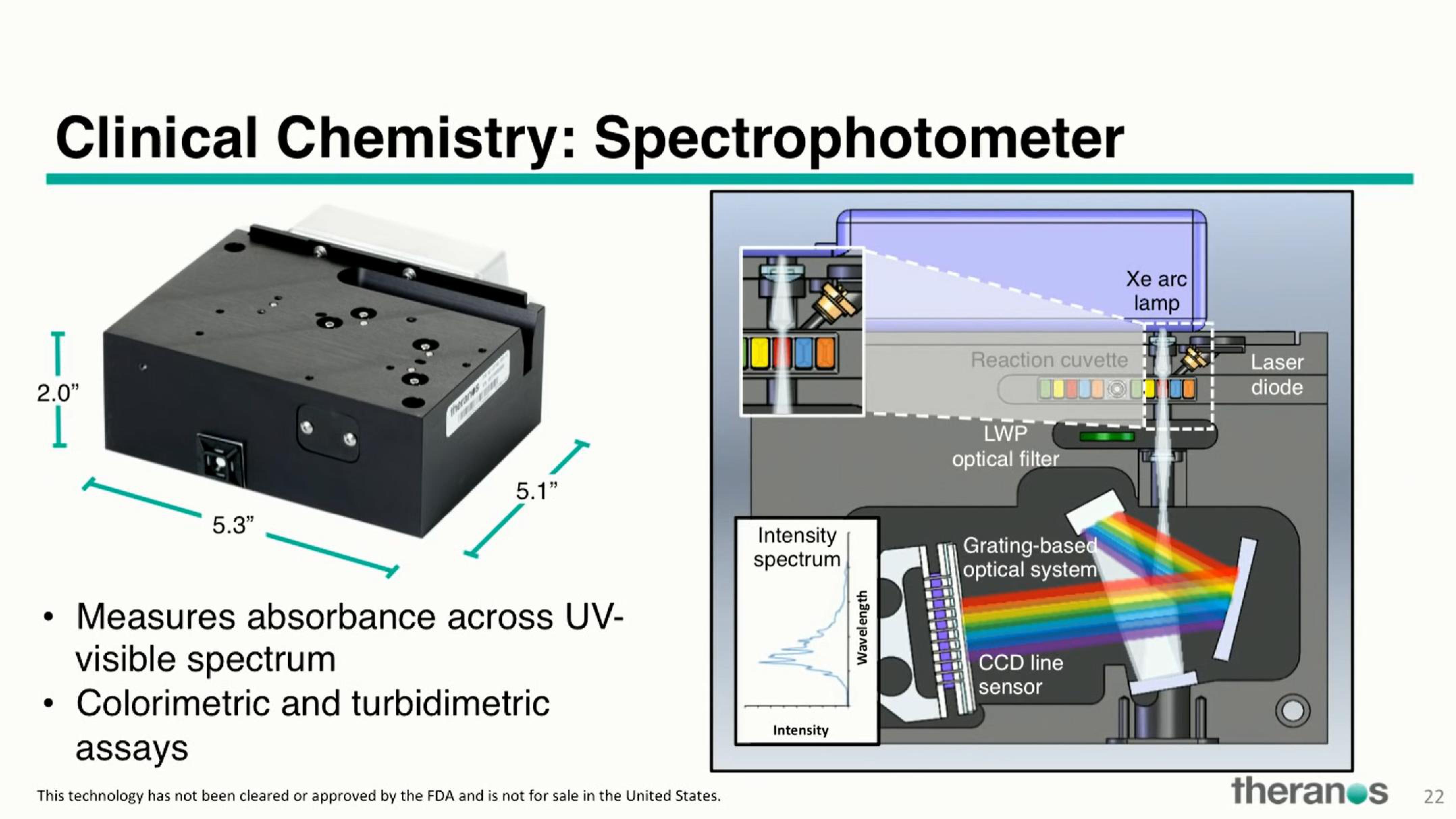 Theranos Investor Conference Presentation Deck slide image #33