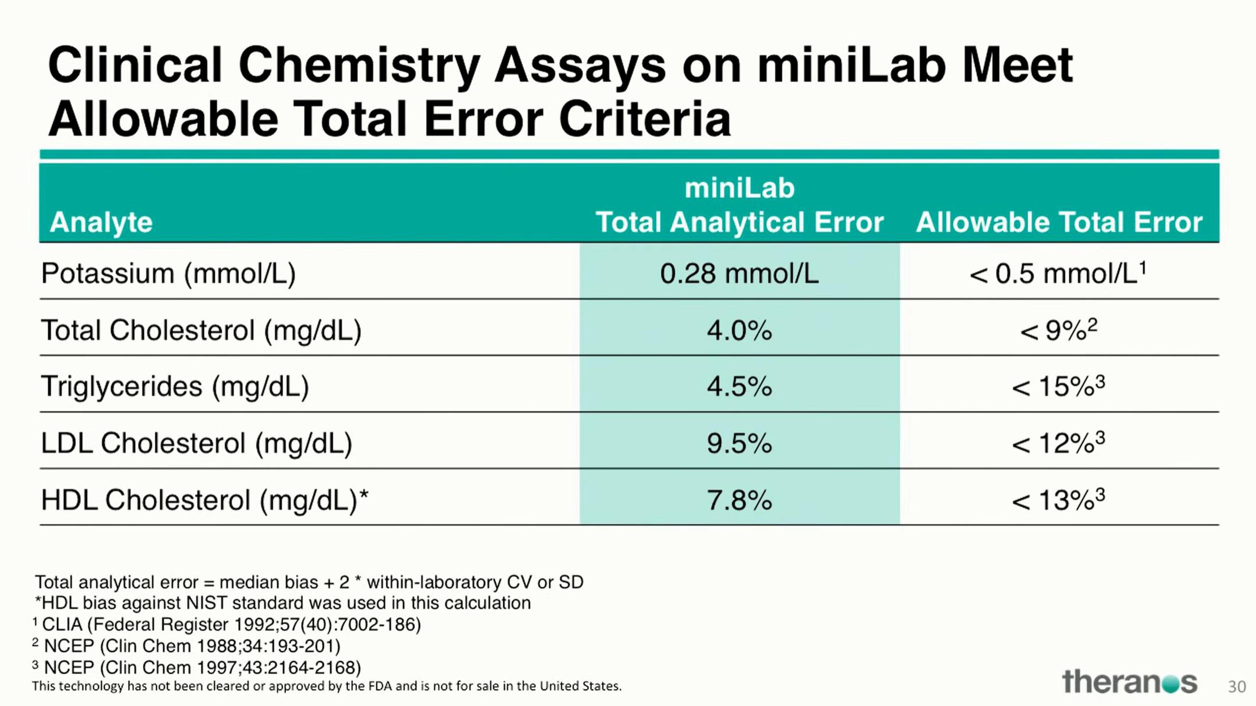 Theranos Investor Conference Presentation Deck slide image #41