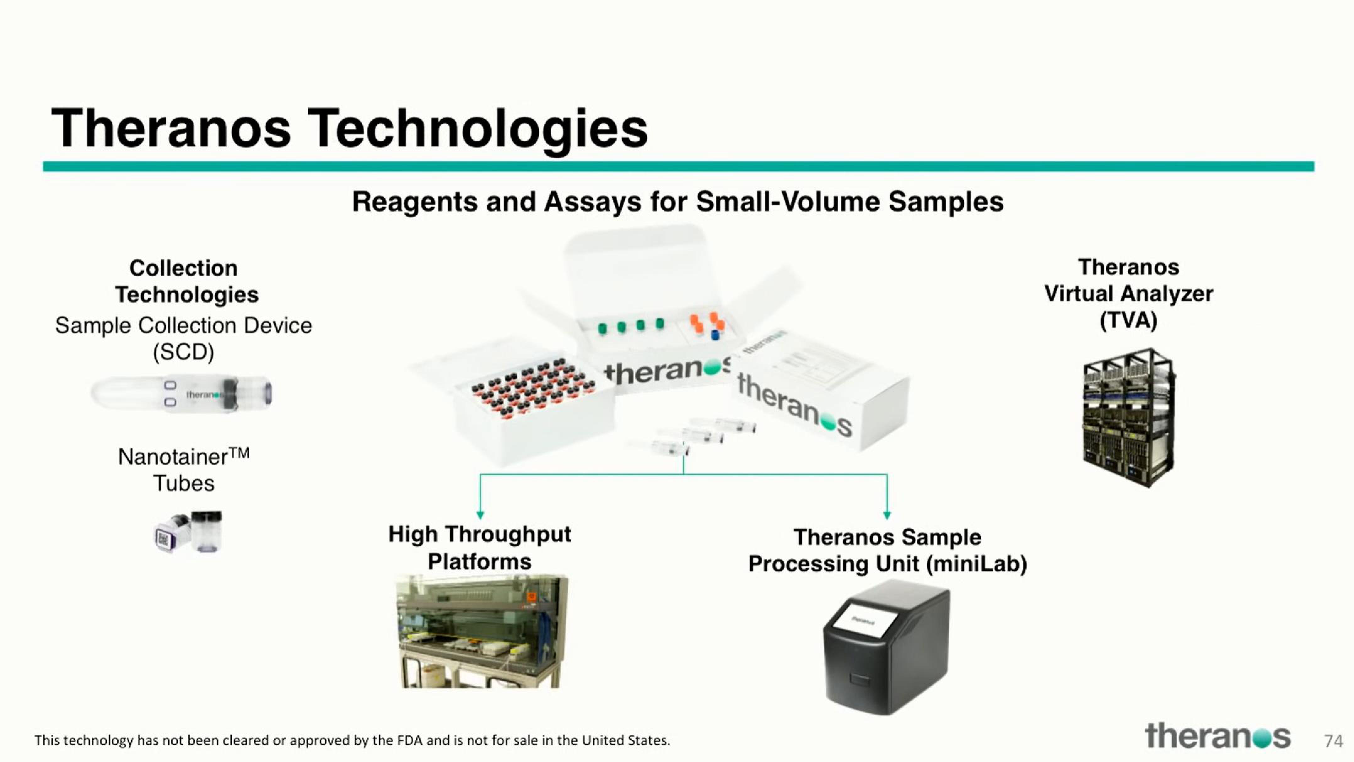 Theranos Investor Conference Presentation Deck slide image #87