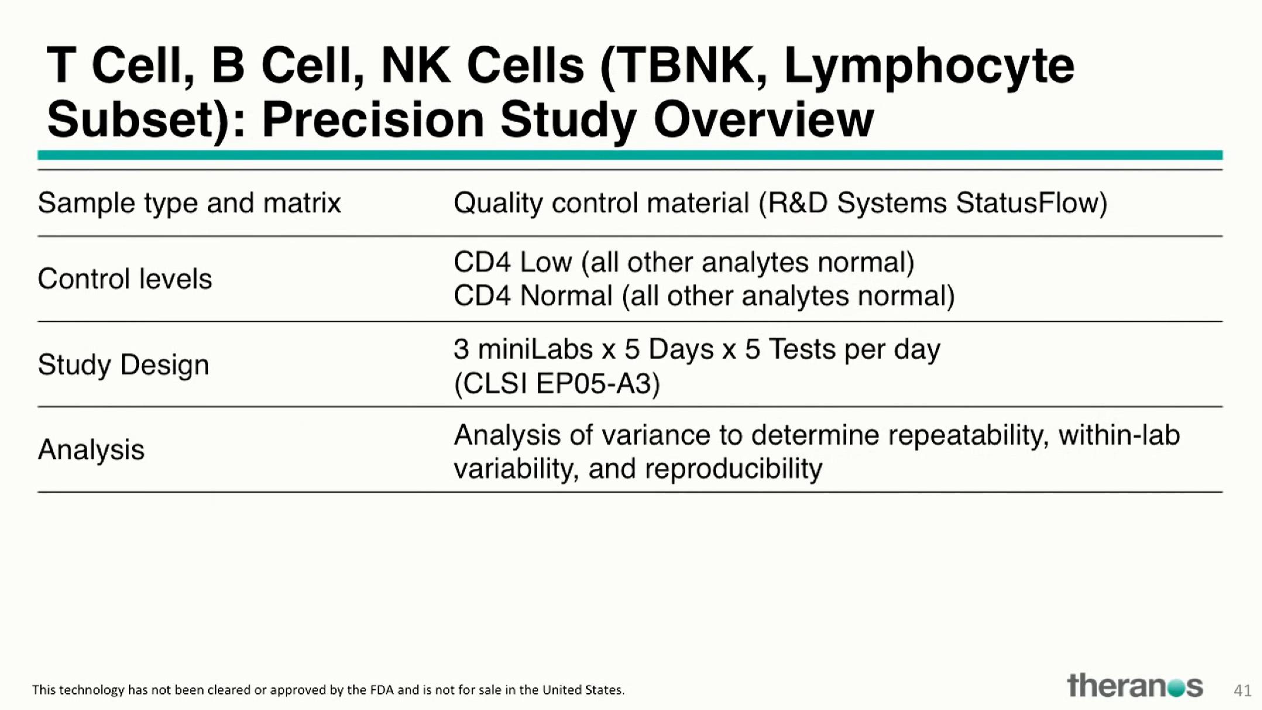 Theranos Investor Conference Presentation Deck slide image #52