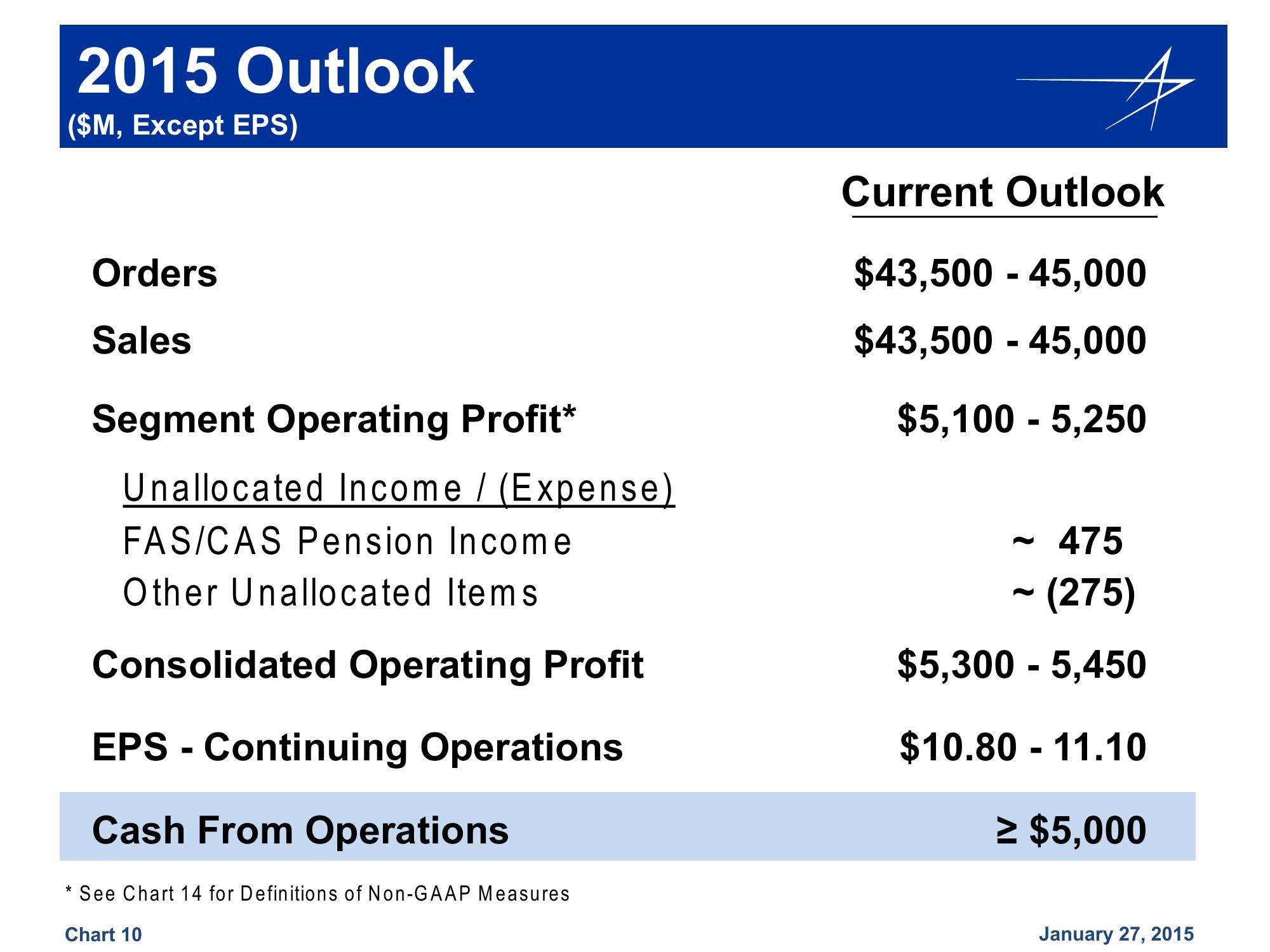 Lockheed Martin 4th Quarter 2014 Financial Results Conference Call slide image #10