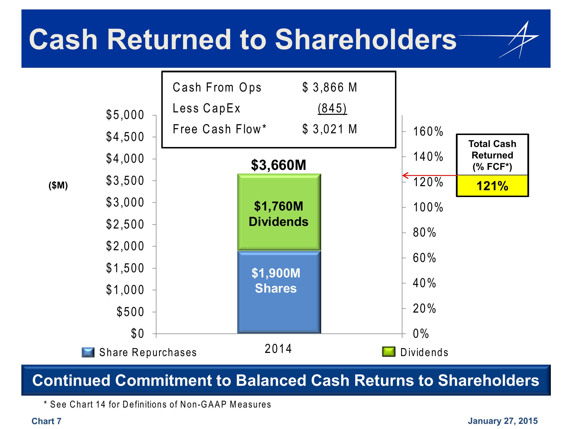 Lockheed Martin 4th Quarter 2014 Financial Results Conference Call slide image #7