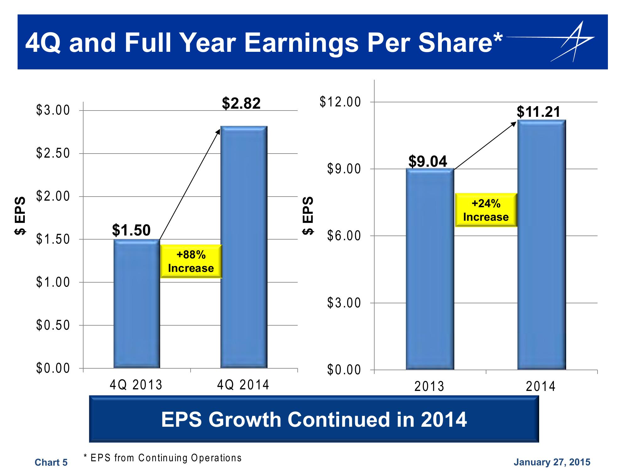 Lockheed Martin 4th Quarter 2014 Financial Results Conference Call slide image #5