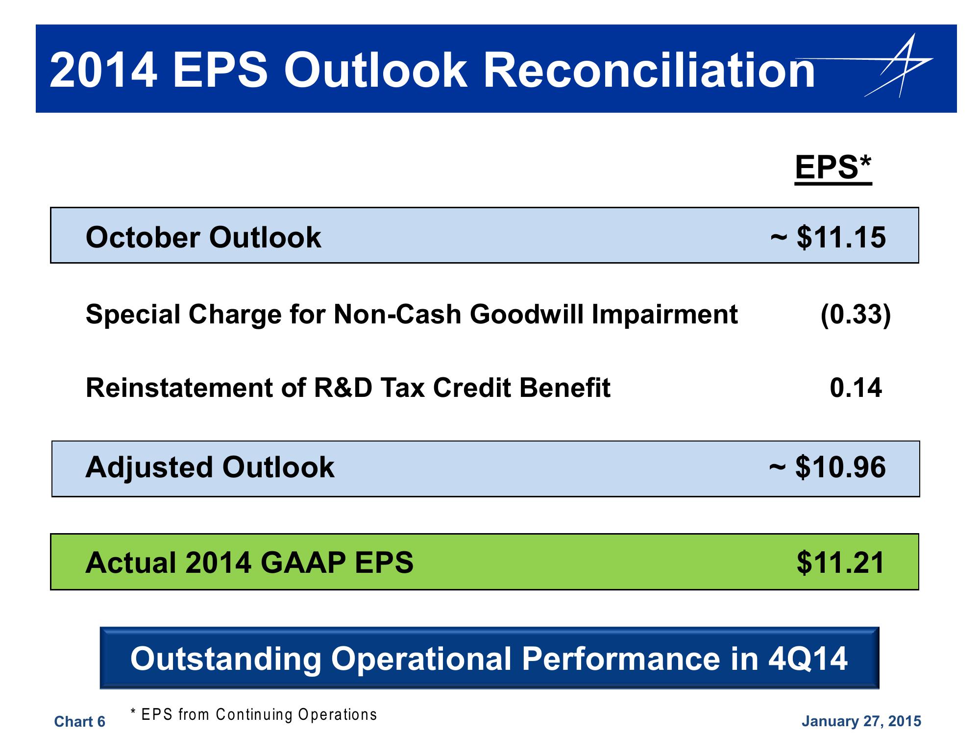 Lockheed Martin 4th Quarter 2014 Financial Results Conference Call slide image #6