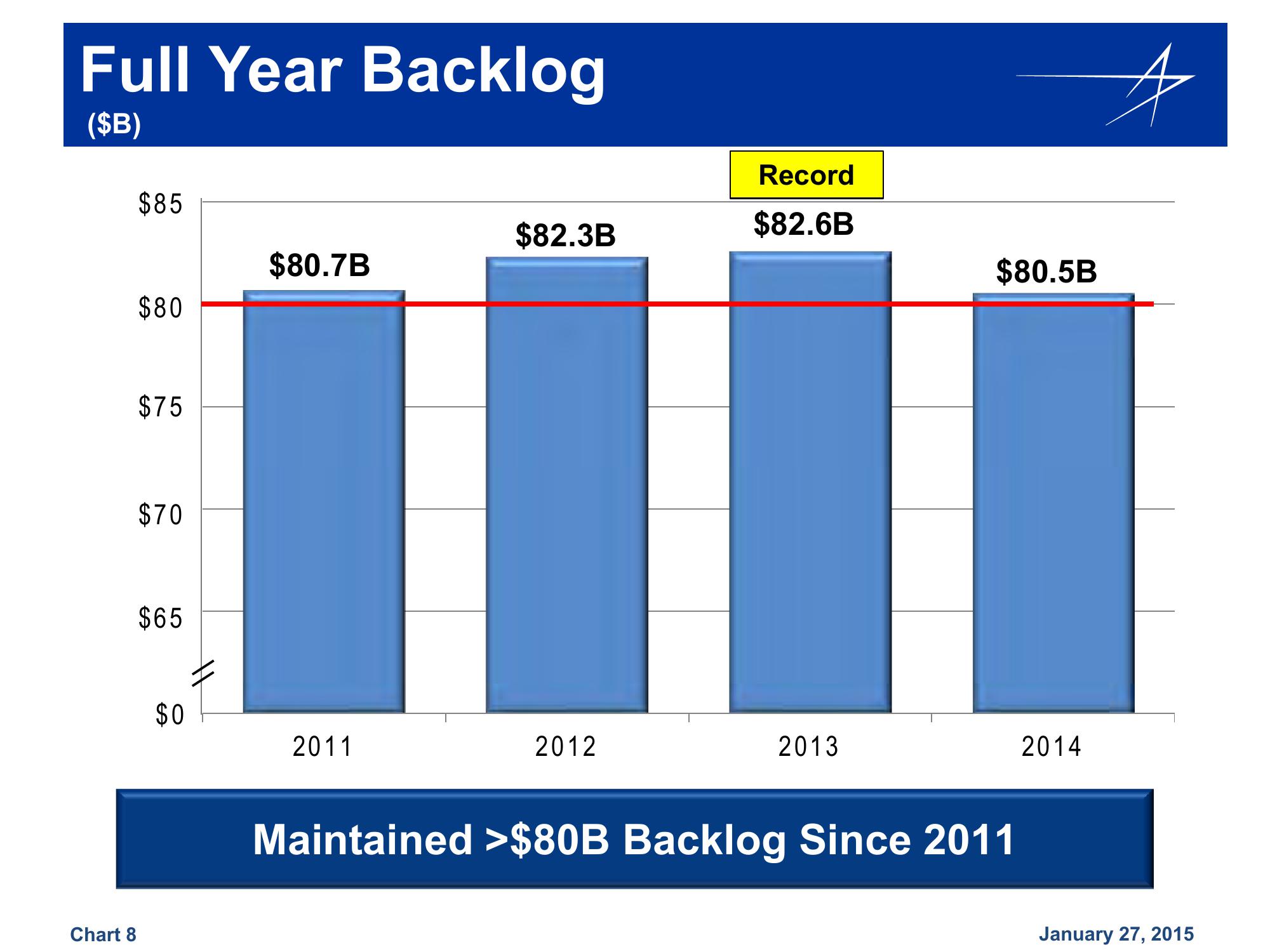 Lockheed Martin 4th Quarter 2014 Financial Results Conference Call slide image #8